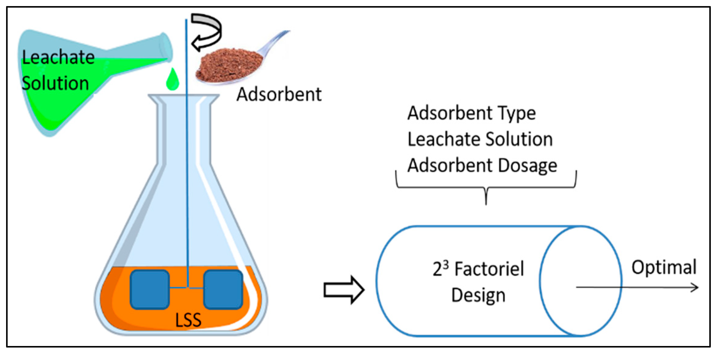 Sustainability 13 04890 g002