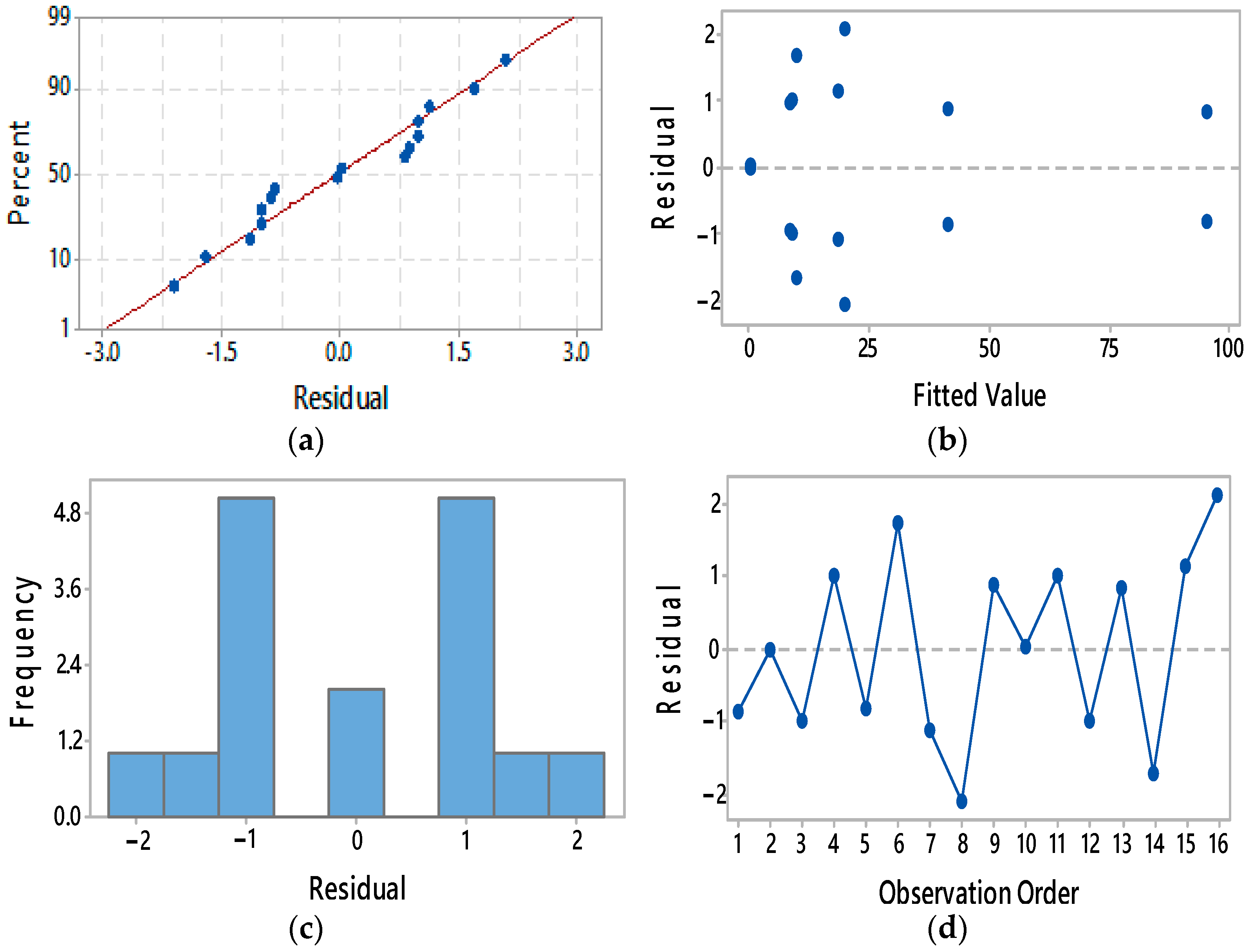 Sustainability 13 04890 g003