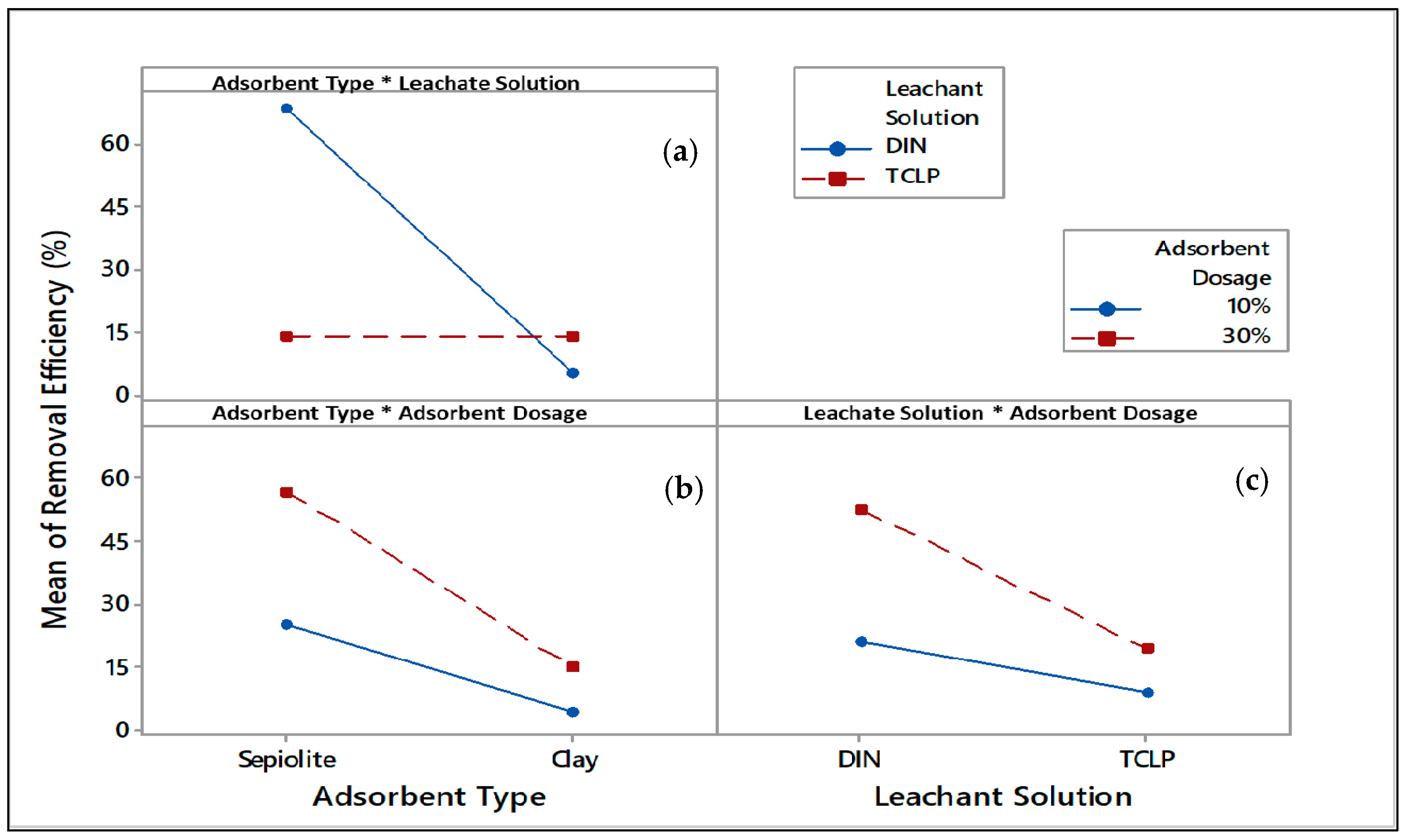 Sustainability 13 04890 g005