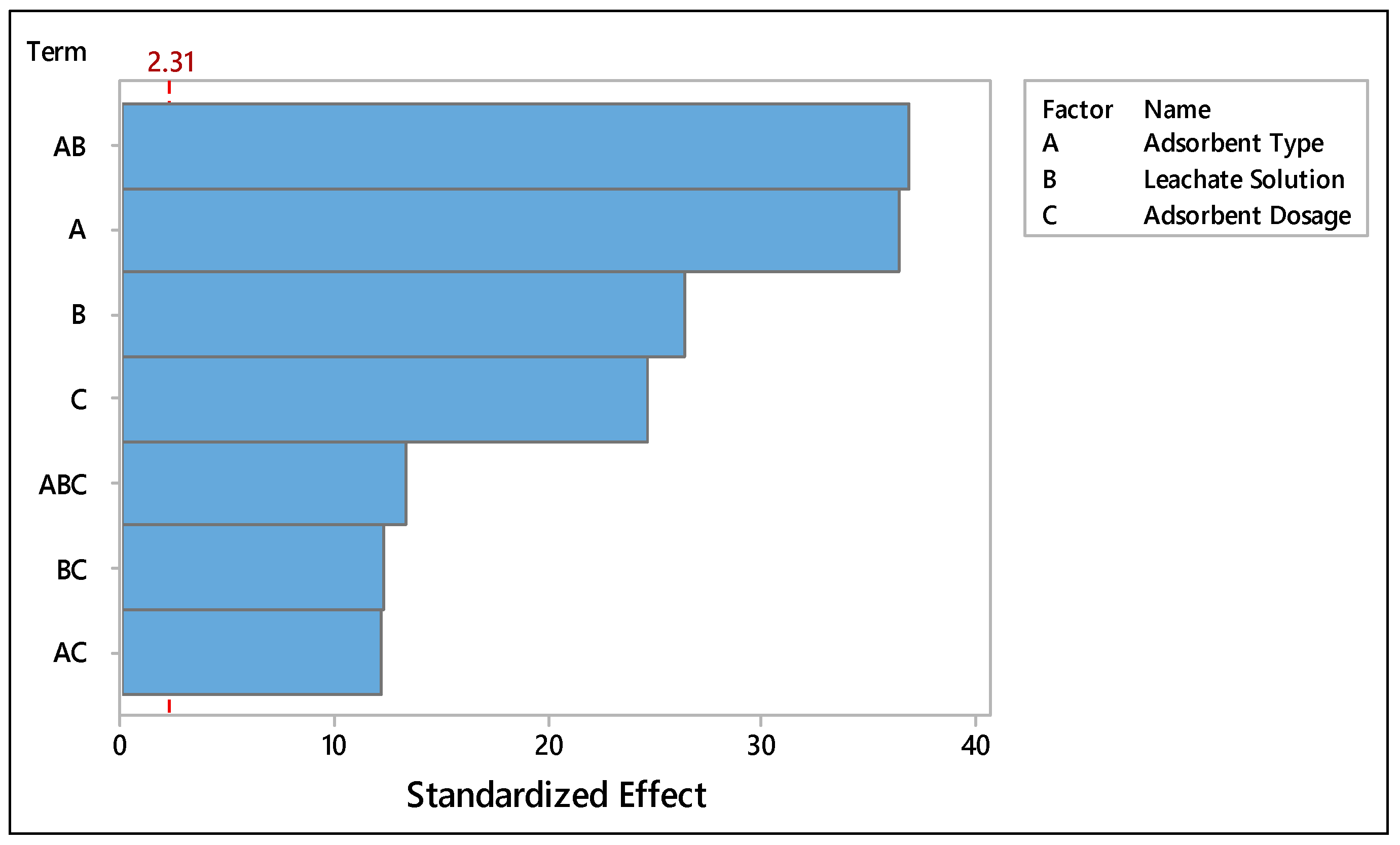 Sustainability 13 04890 g006