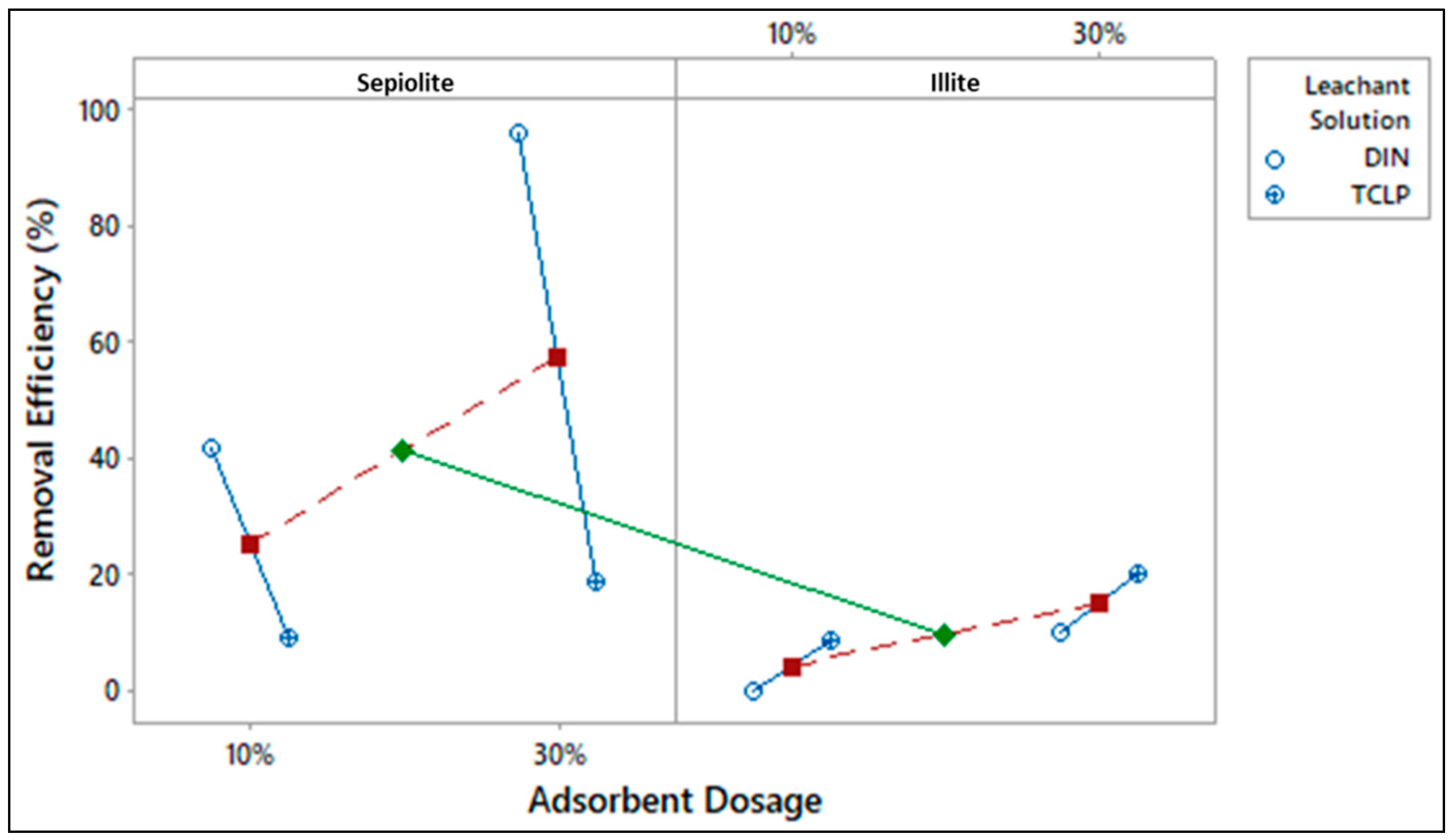 Sustainability 13 04890 g008