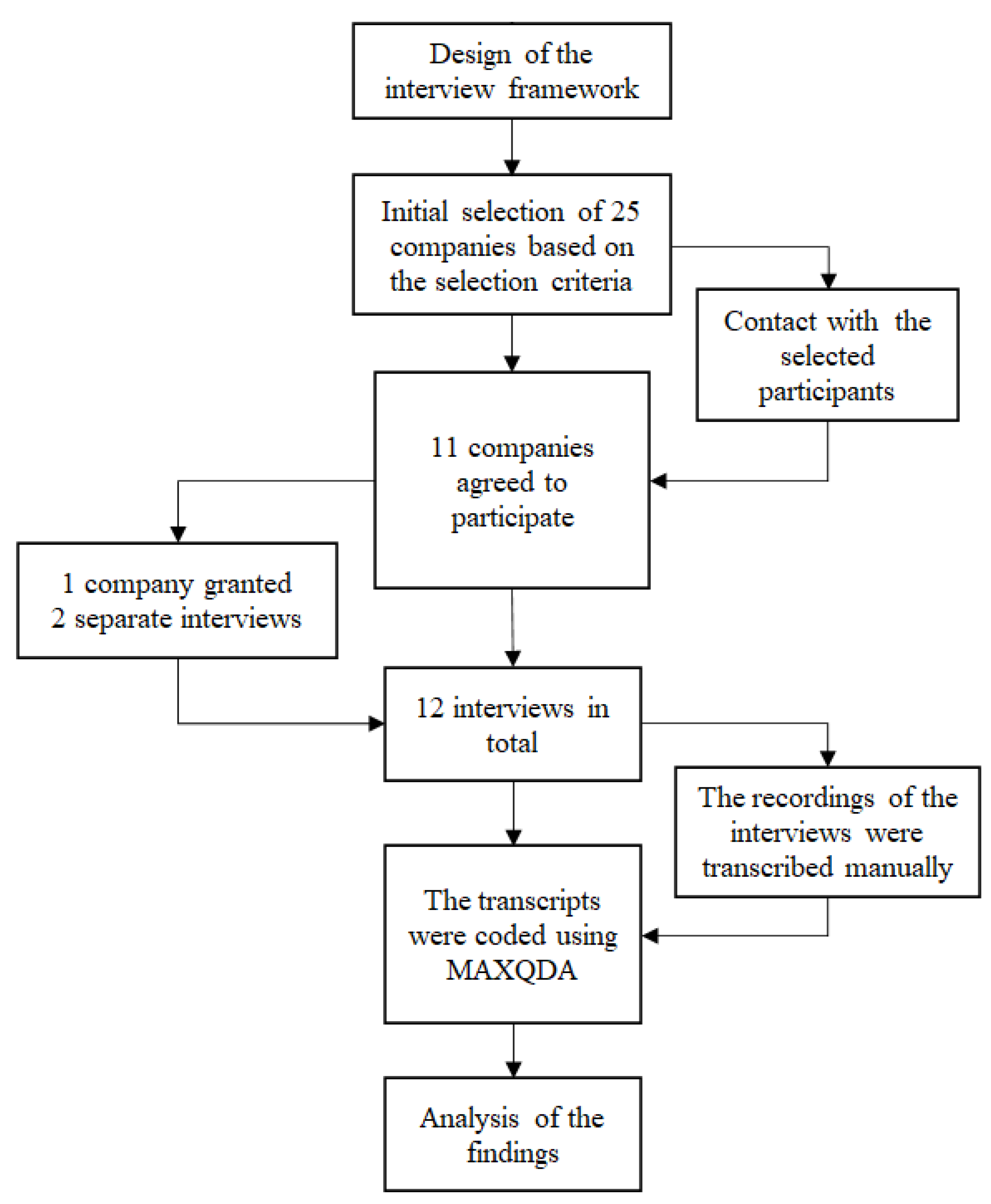 Sustainability 13 04891 g001 Sustainability 13 04891 g001