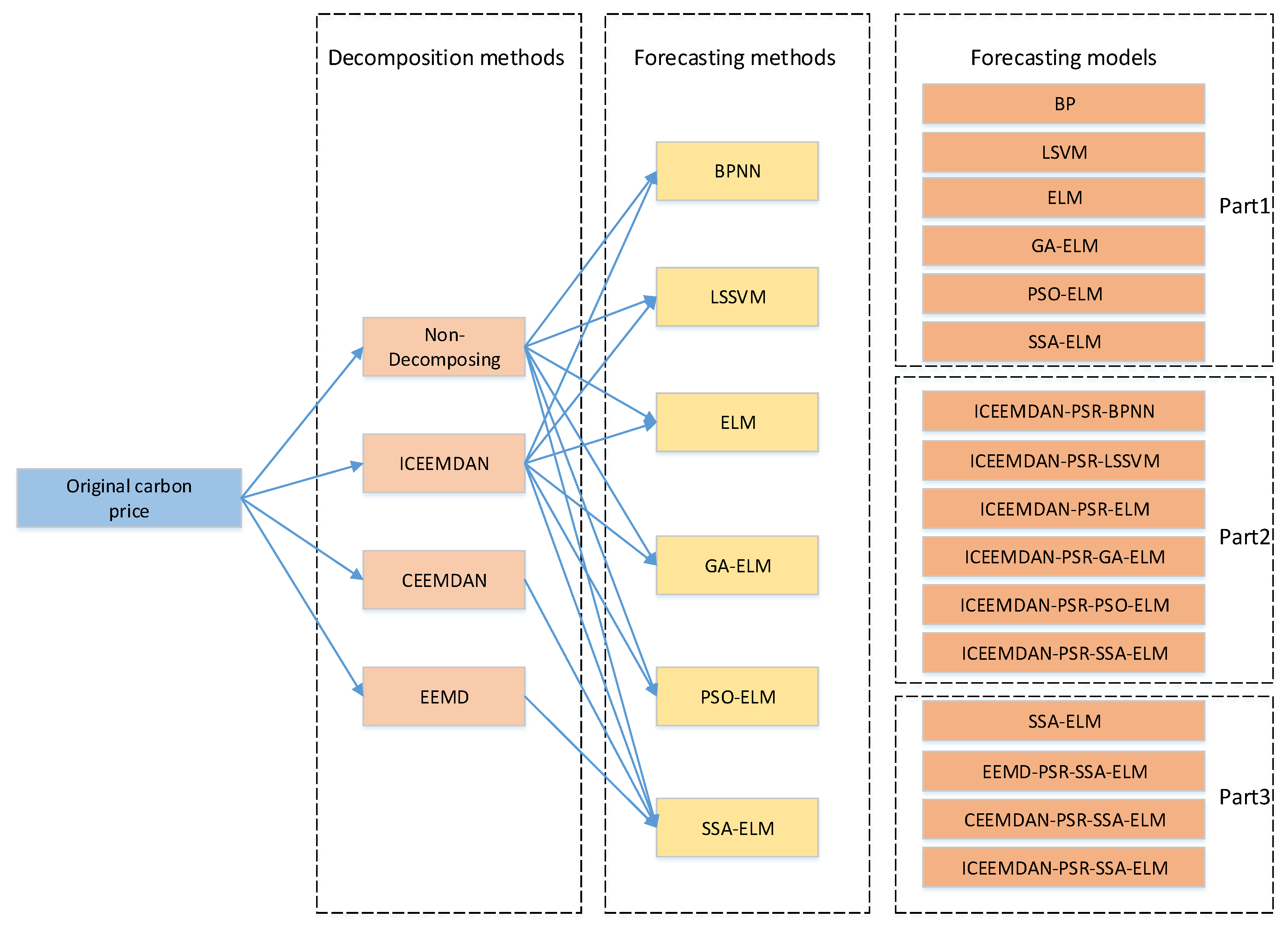 Sustainability 13 04896 g002