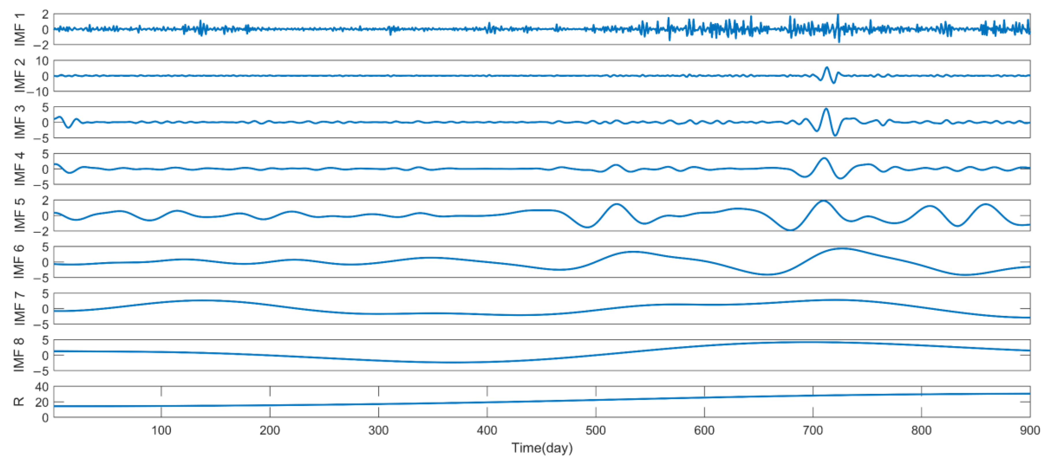 Sustainability 13 04896 g004