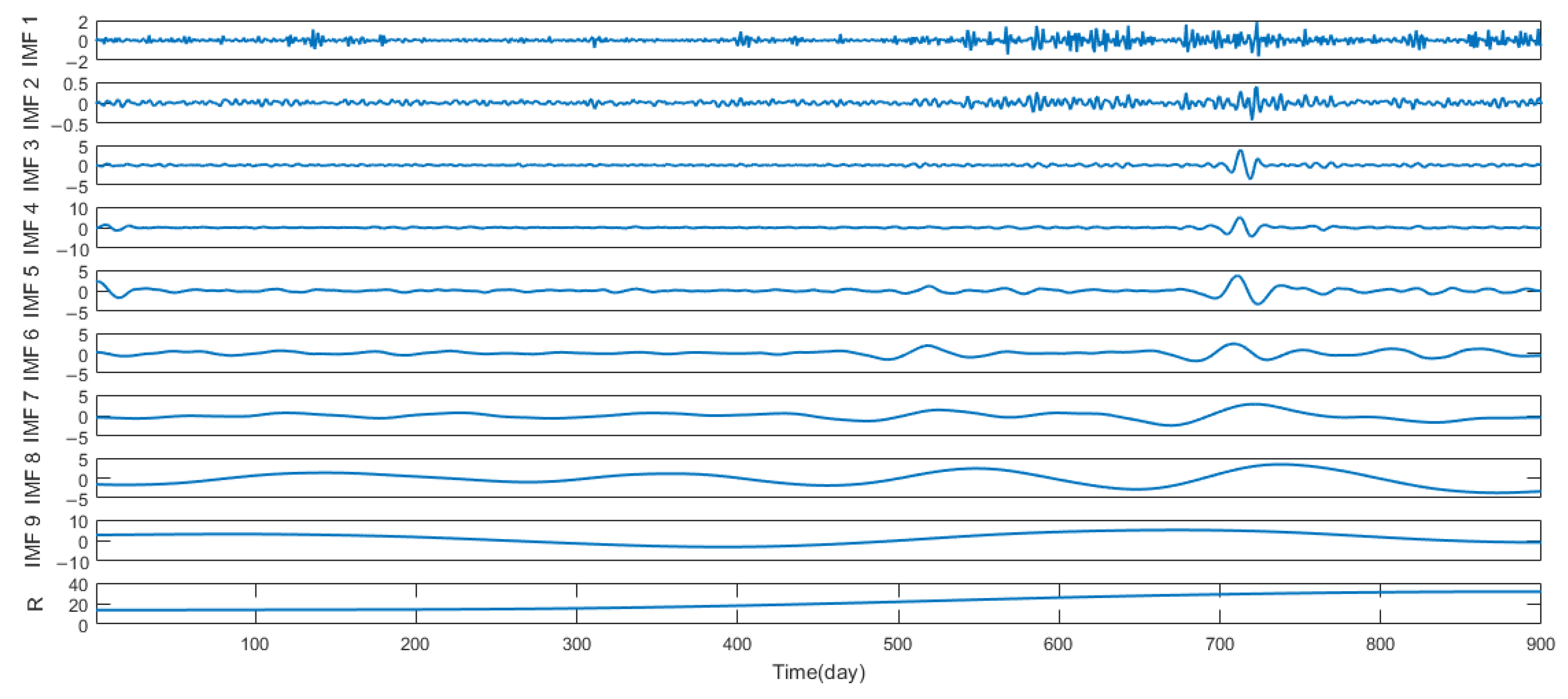 Sustainability 13 04896 g005