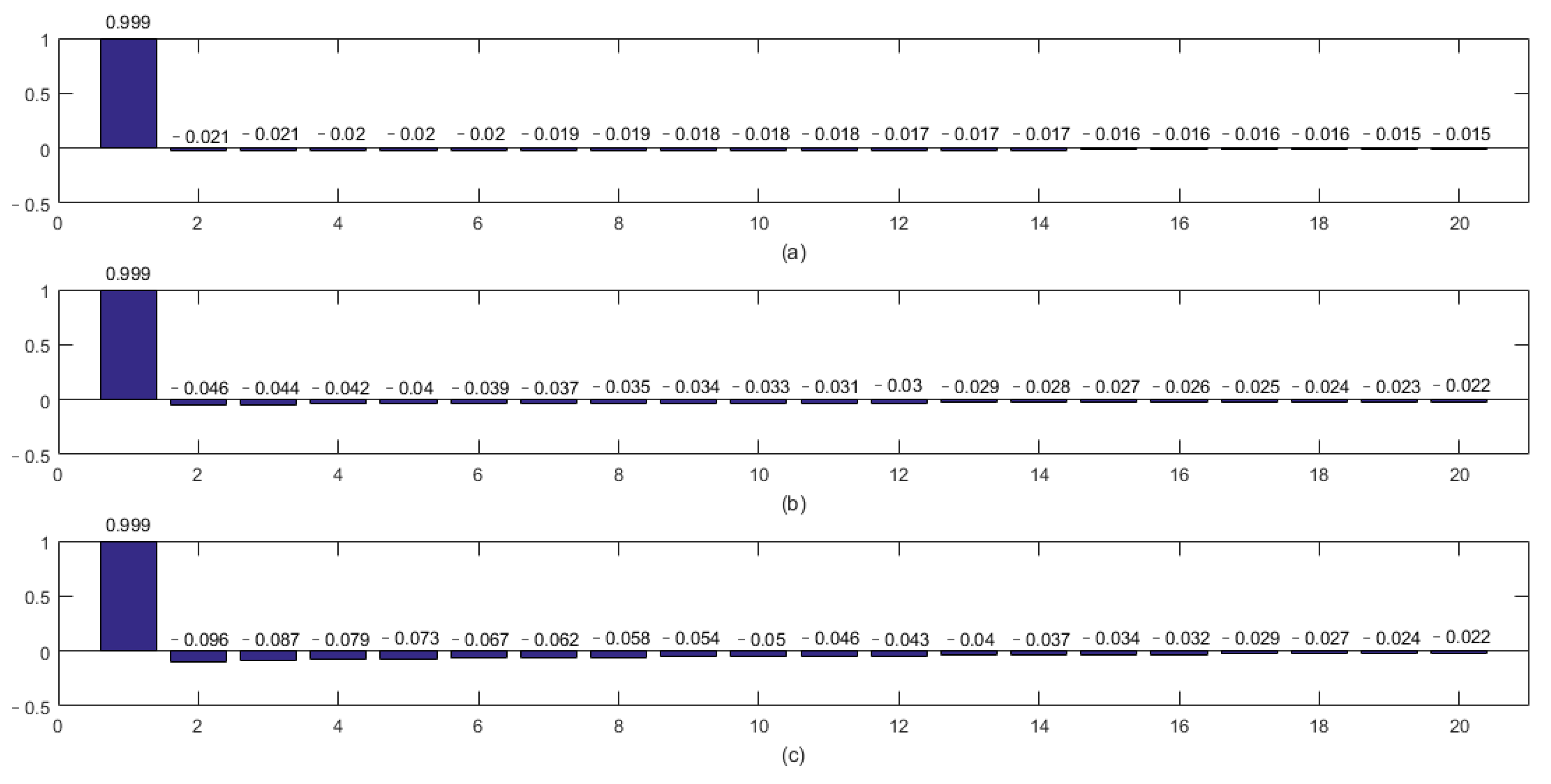 Sustainability 13 04896 g009