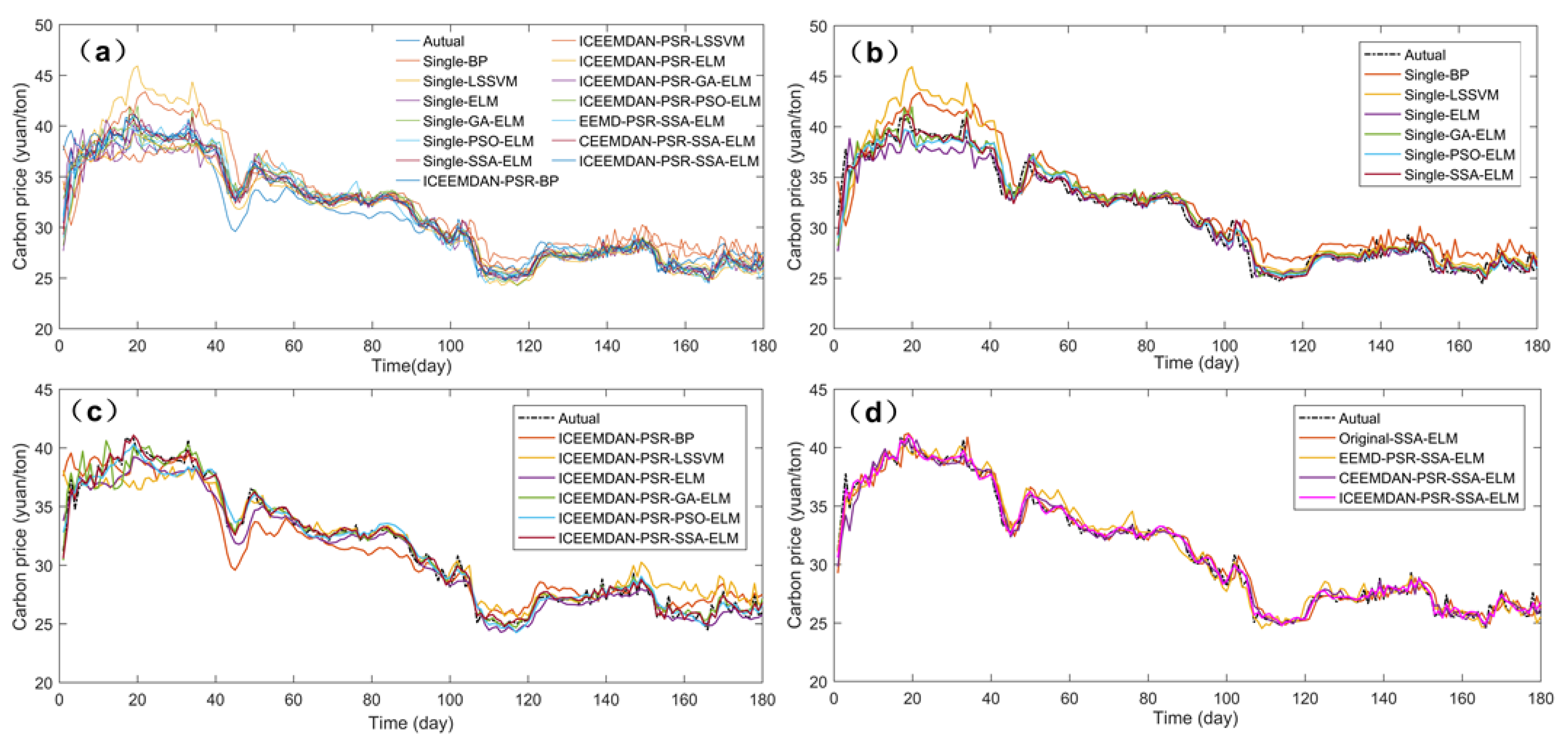 Sustainability 13 04896 g010