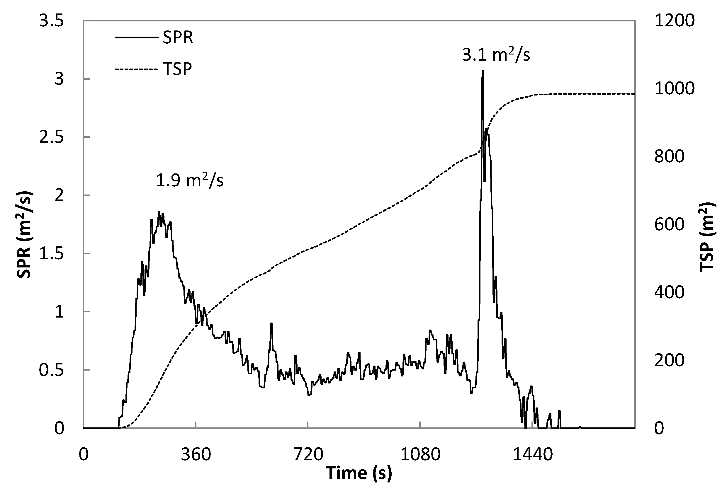 Sustainability 13 04897 g005