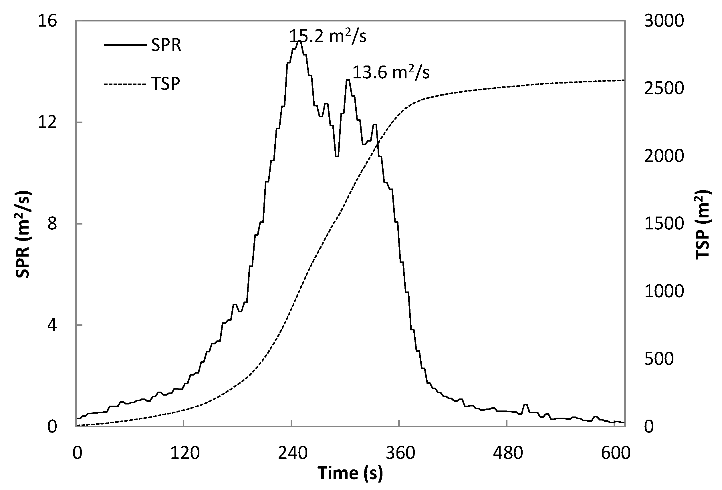 Sustainability 13 04897 g008