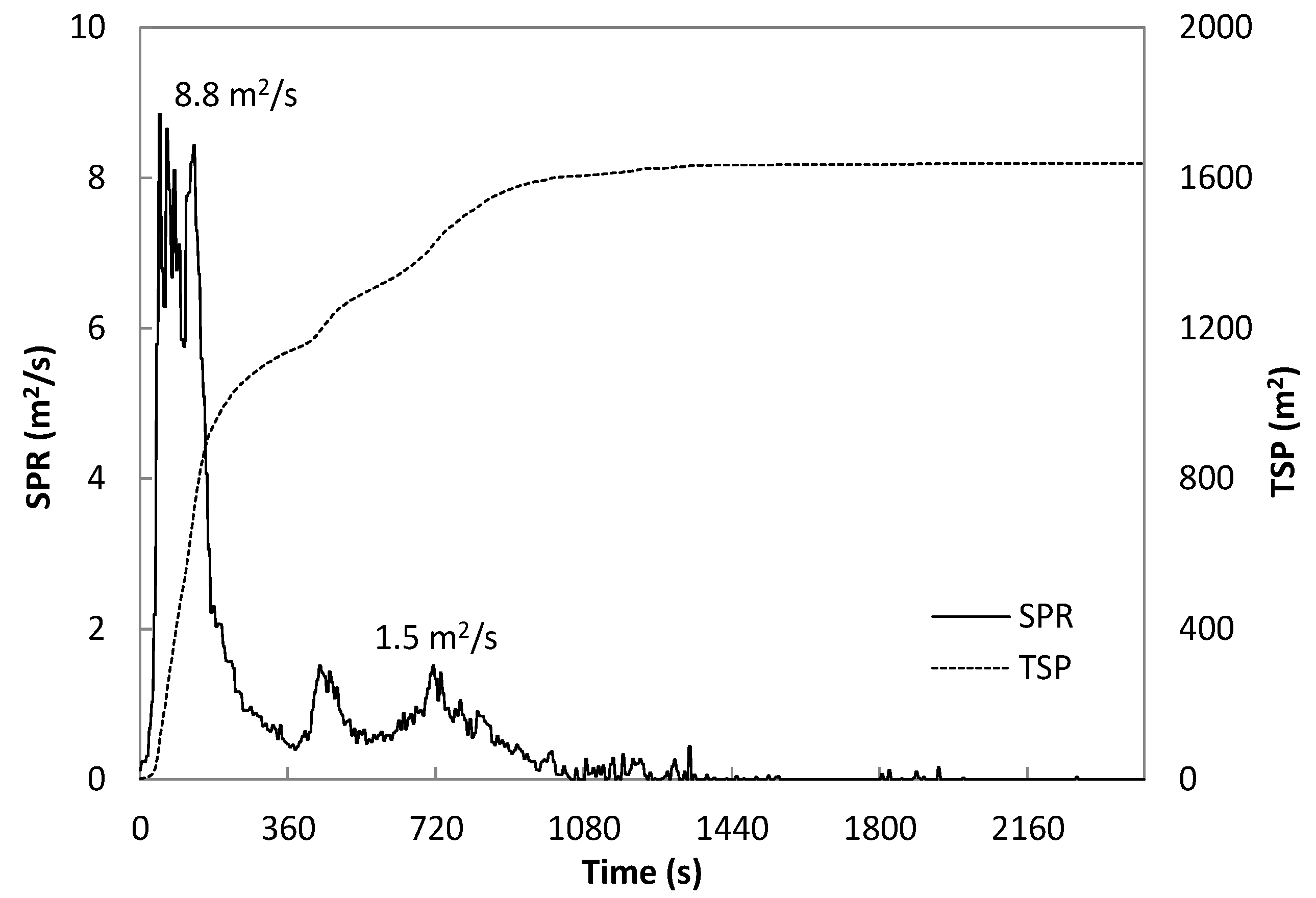 Sustainability 13 04897 g011