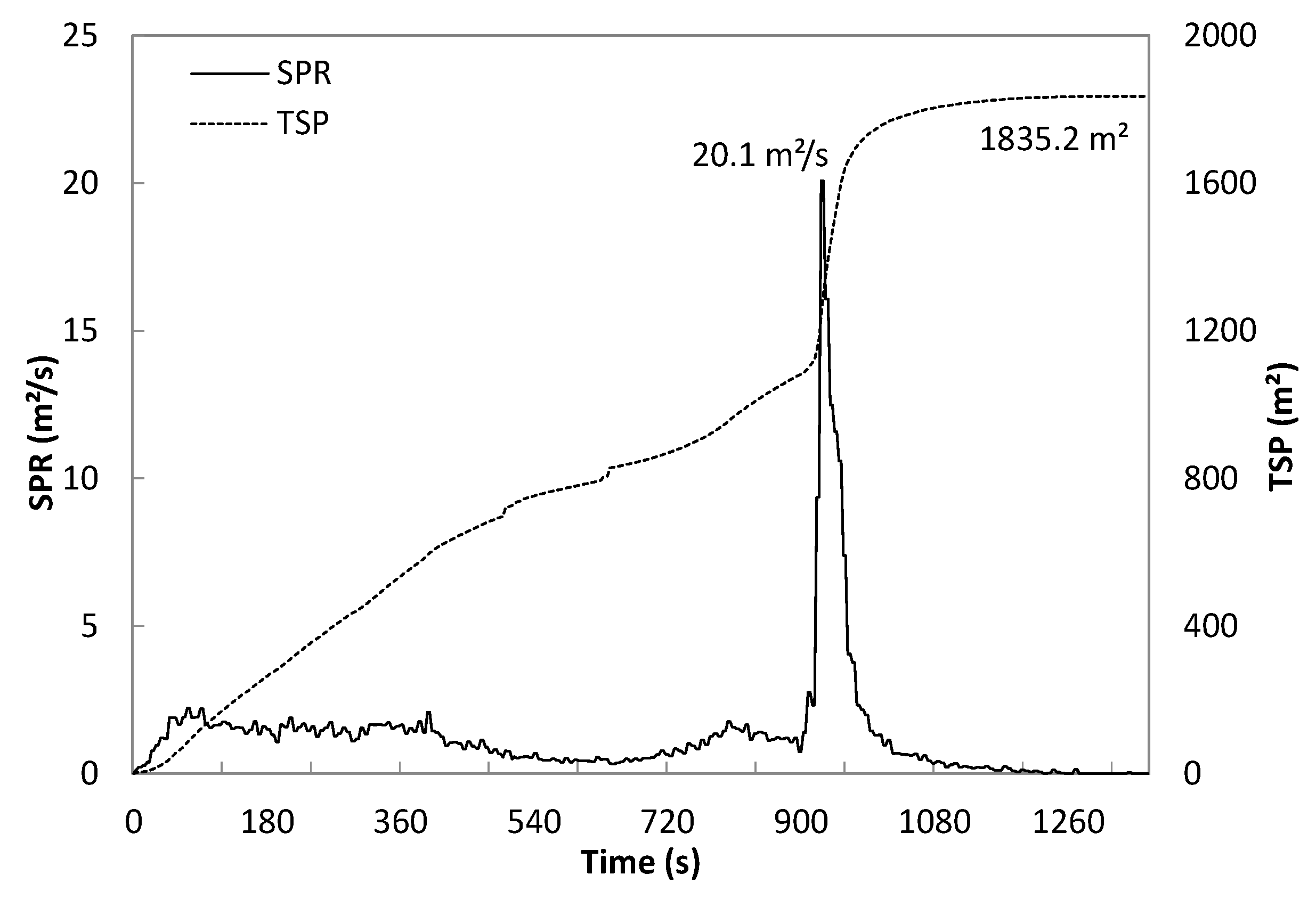 Sustainability 13 04897 g014
