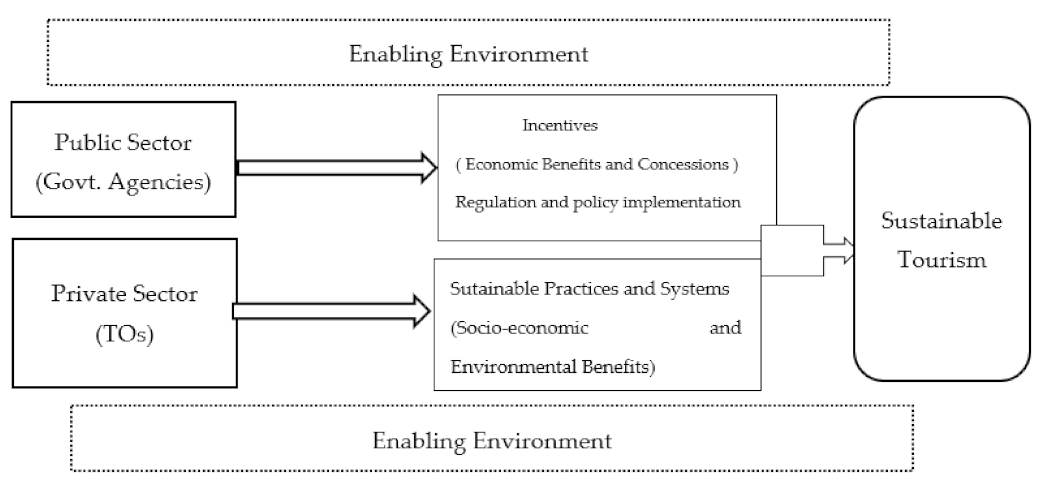 Sustainability 13 04902 g001 Sustainability 13 04902 g001