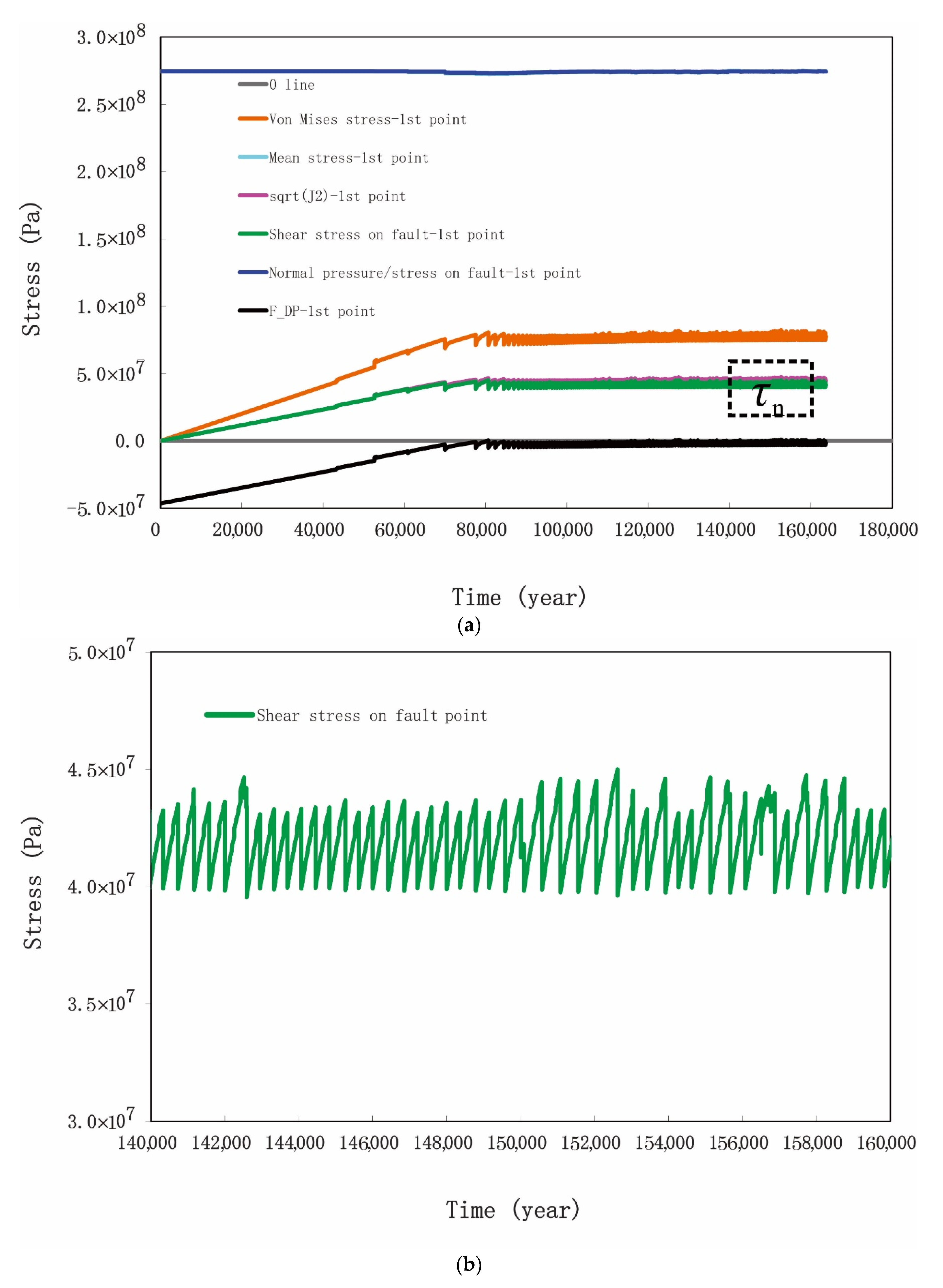 Sustainability 13 04905 g002a Sustainability 13 04905 g002a