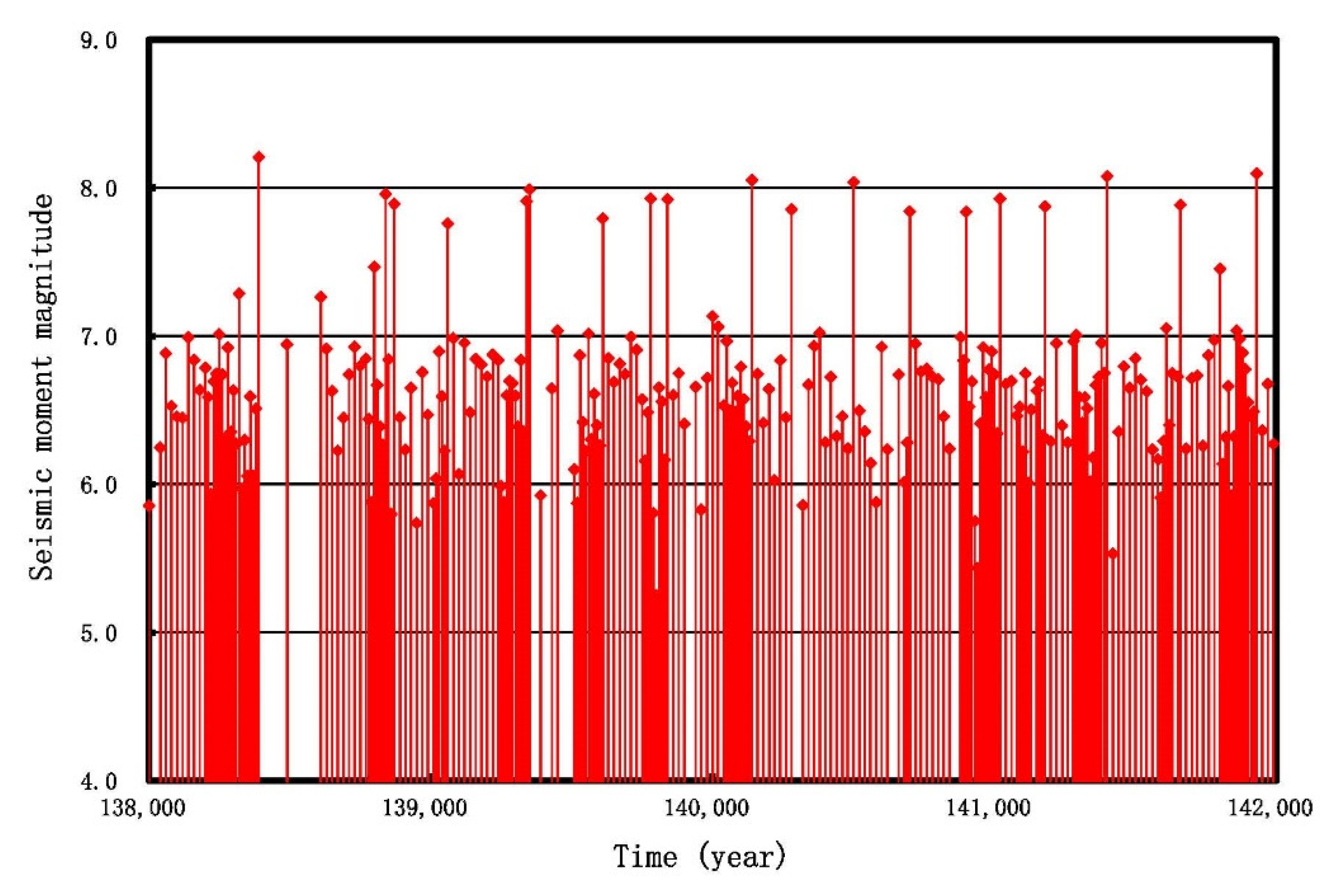 Sustainability 13 04905 g004 Sustainability 13 04905 g004