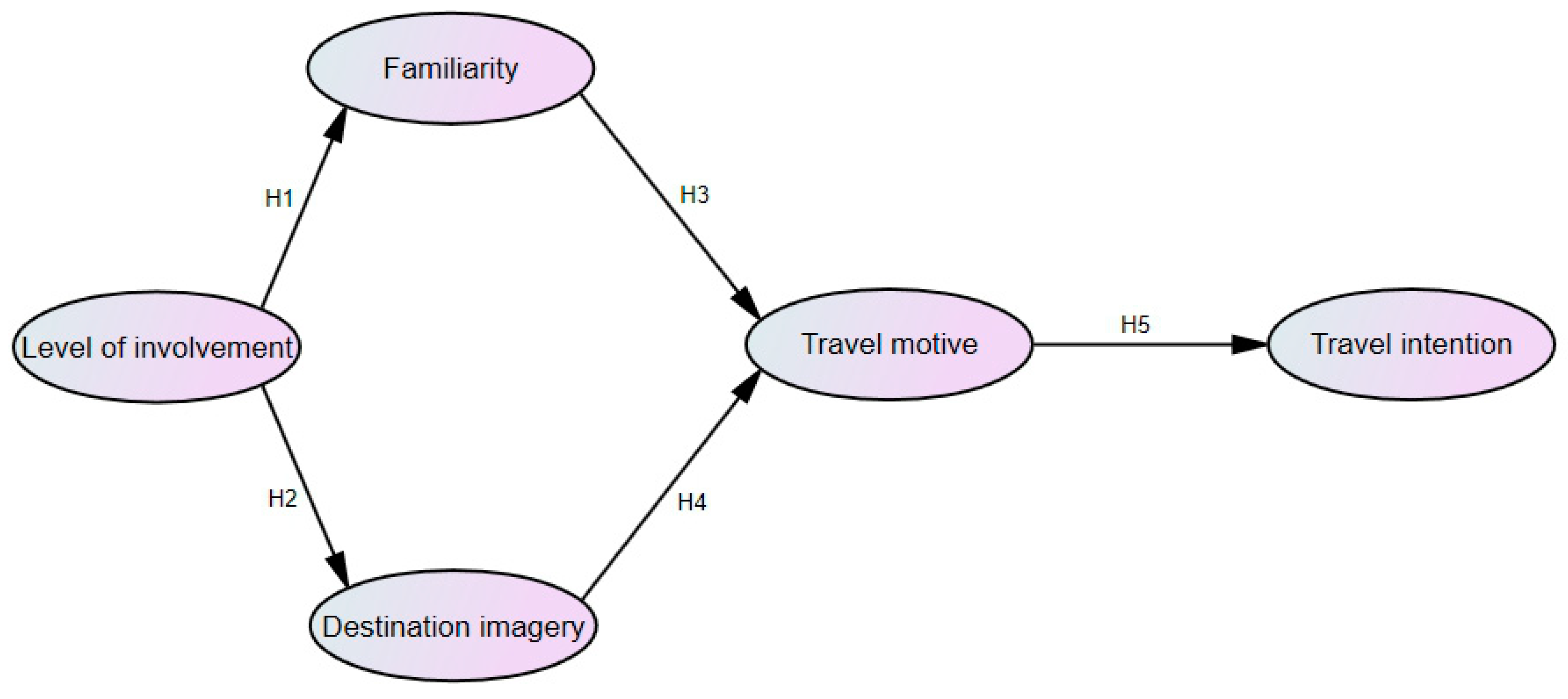 Sustainability 13 04906 g001