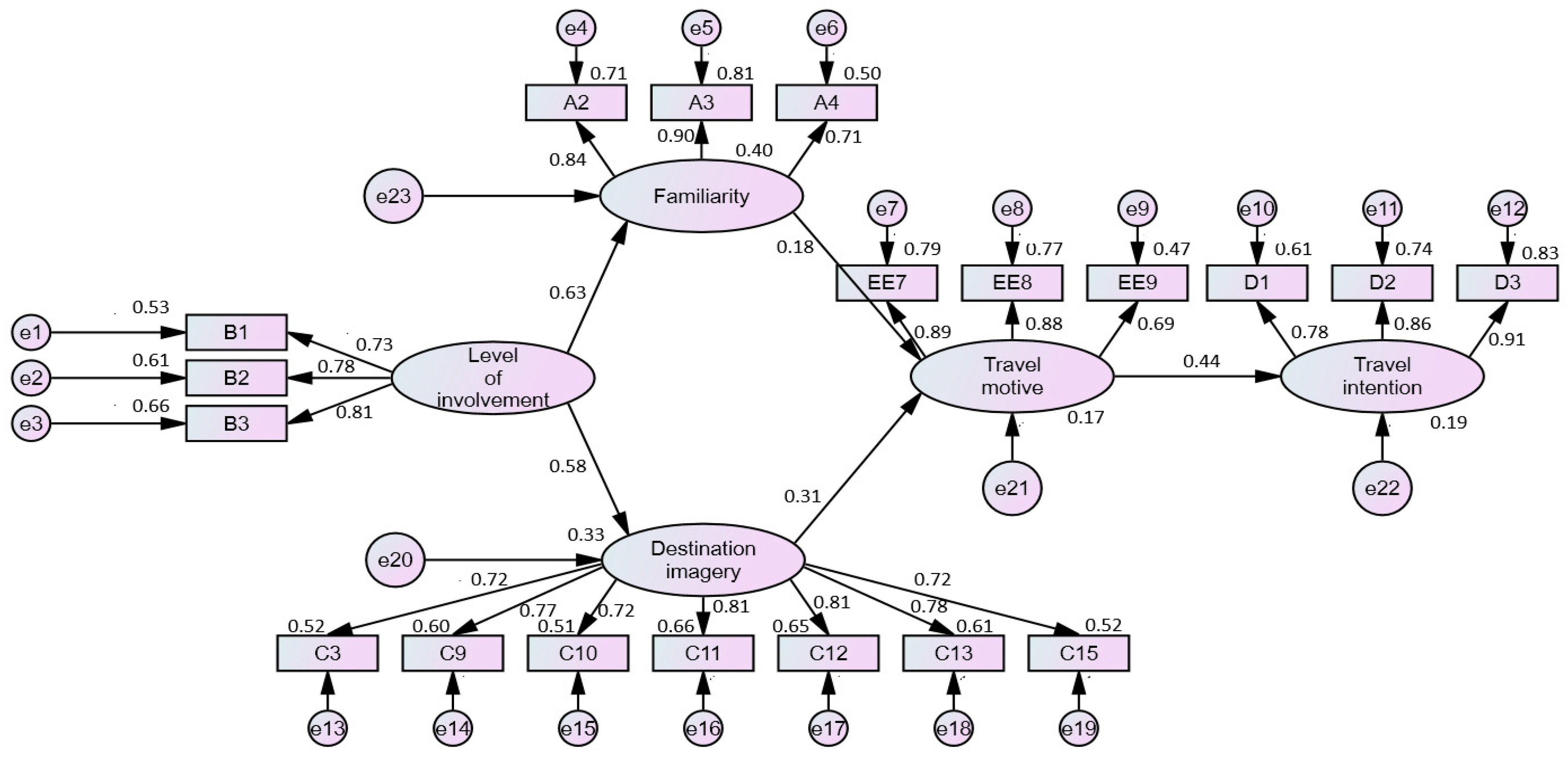 Sustainability 13 04906 g002
