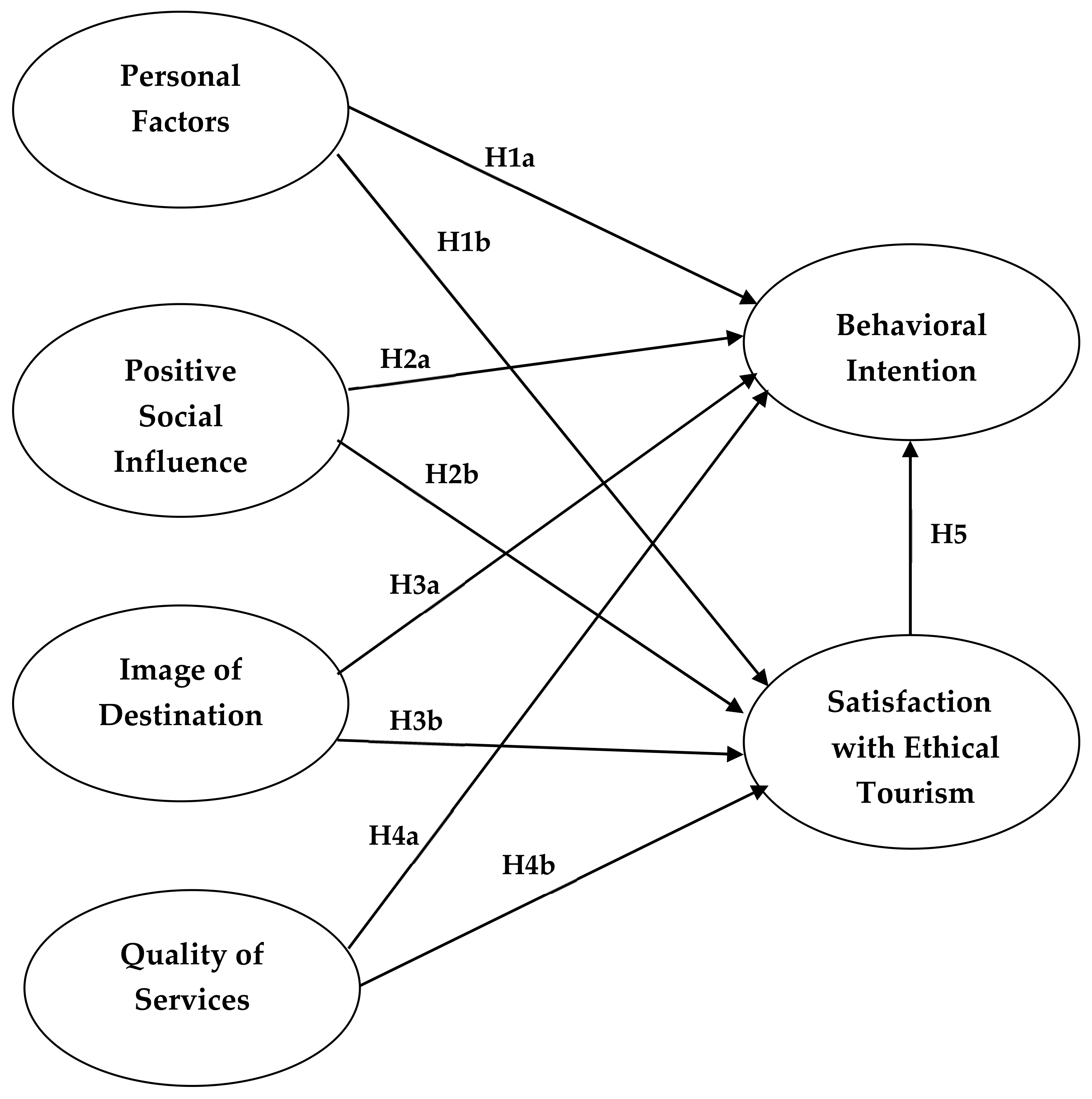 Sustainability 13 04907 g001 Sustainability 13 04907 g001