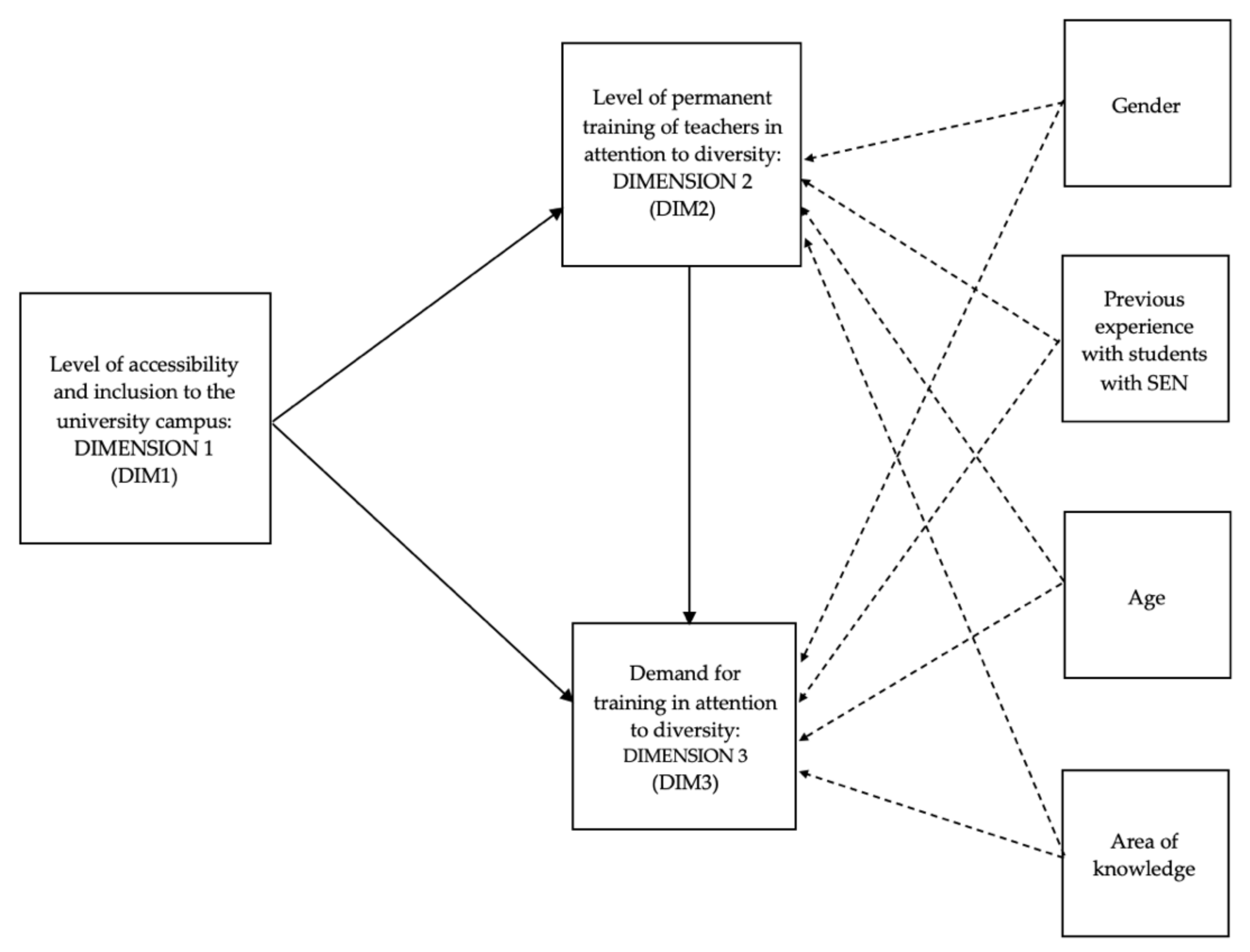 Sustainability 13 04908 g001