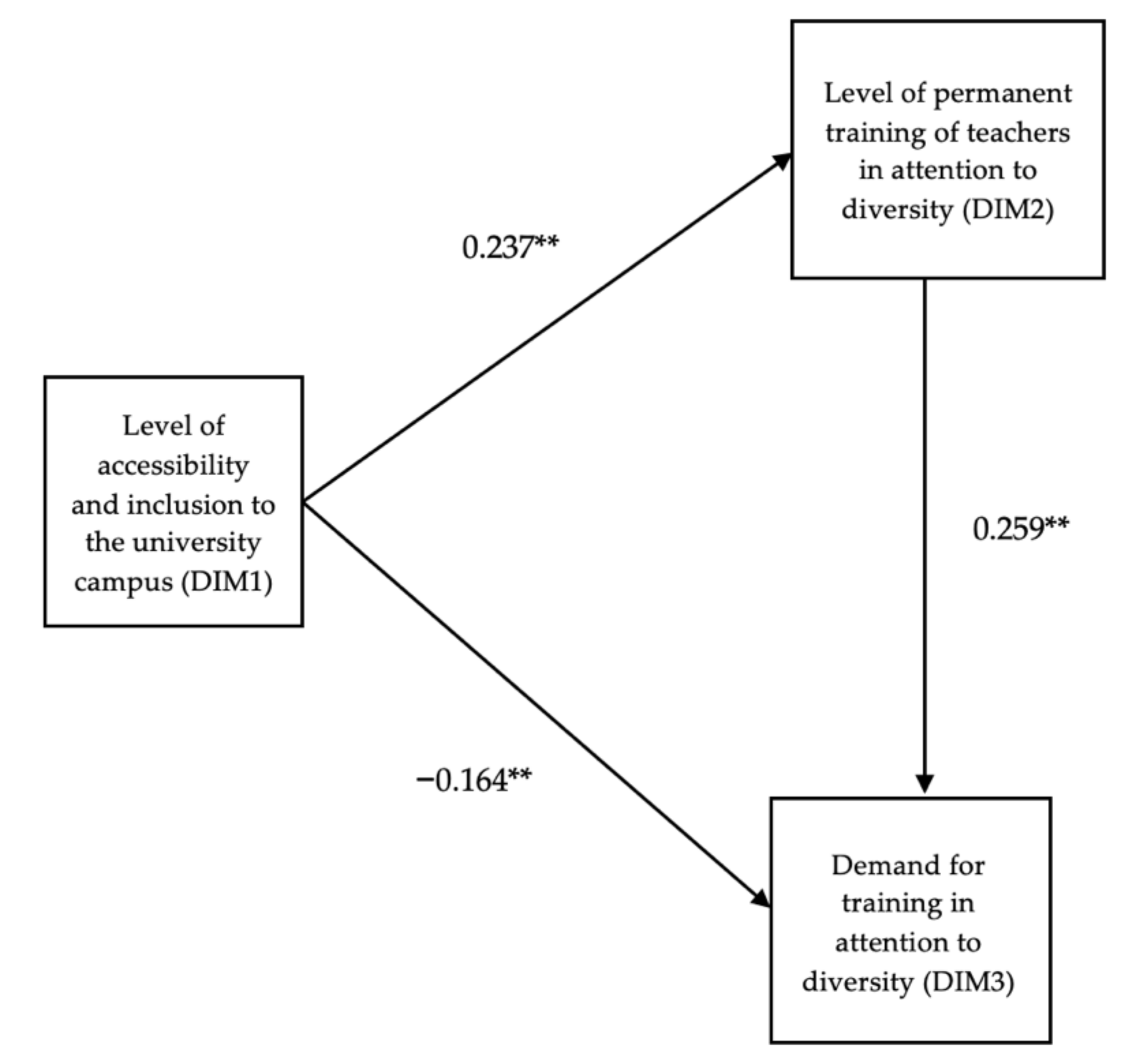 Sustainability 13 04908 g003