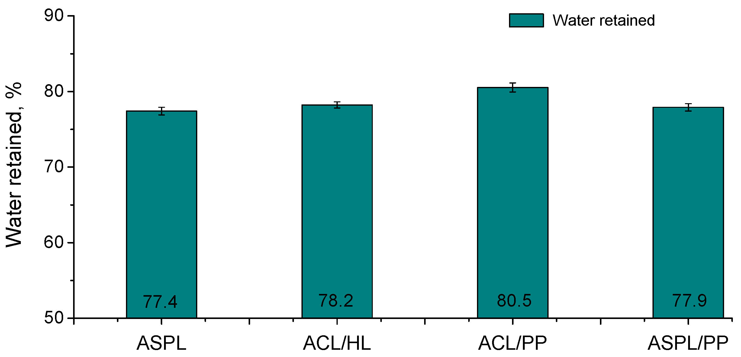Sustainability 13 04909 g004