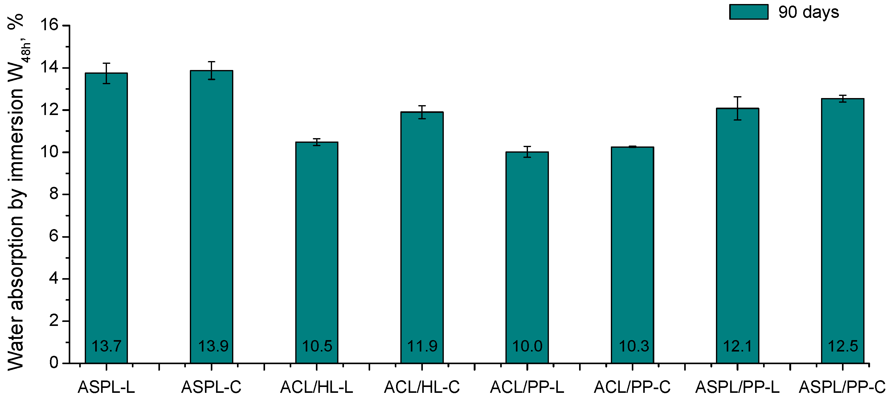 Sustainability 13 04909 g008