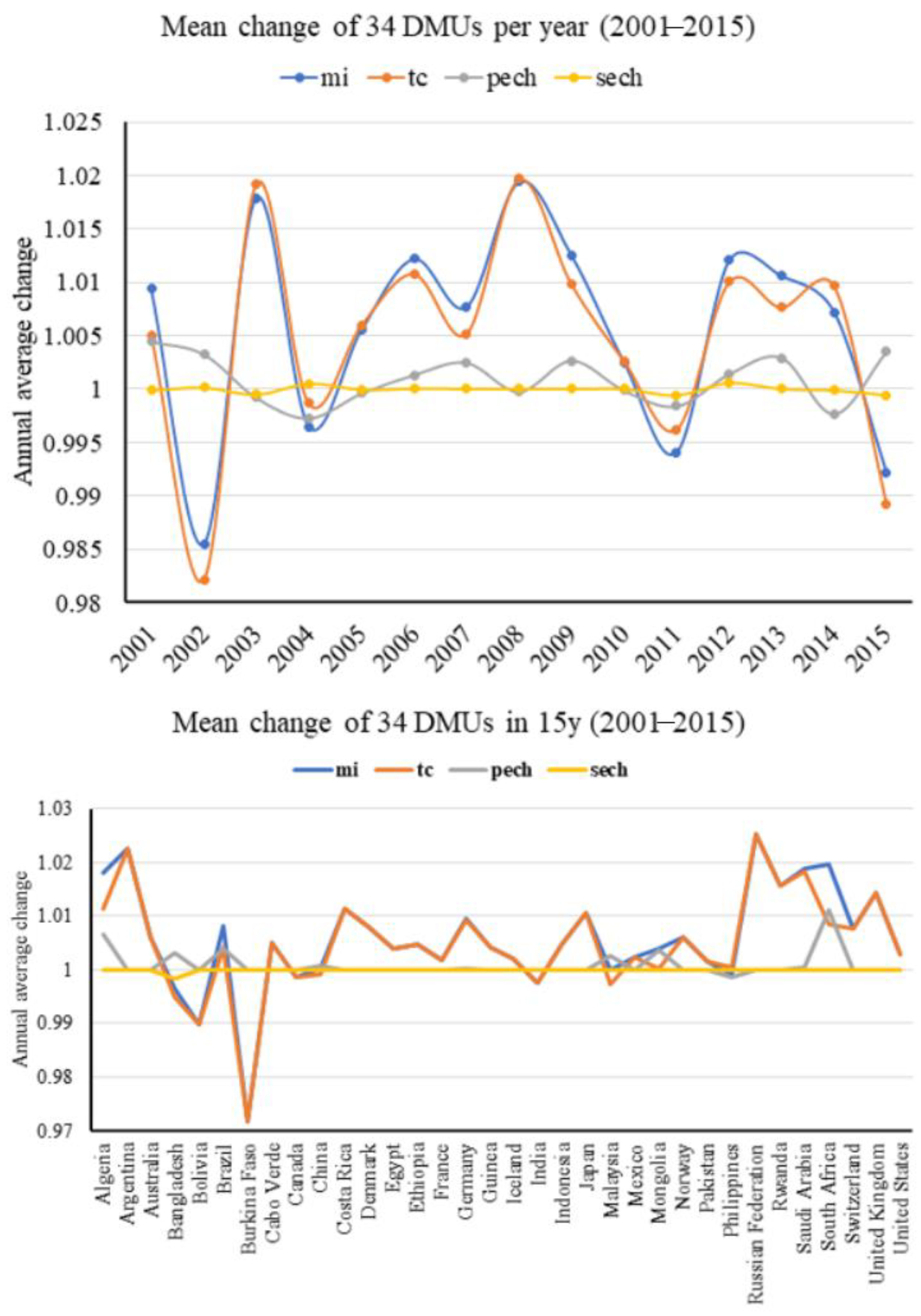 Sustainability 13 04913 g003