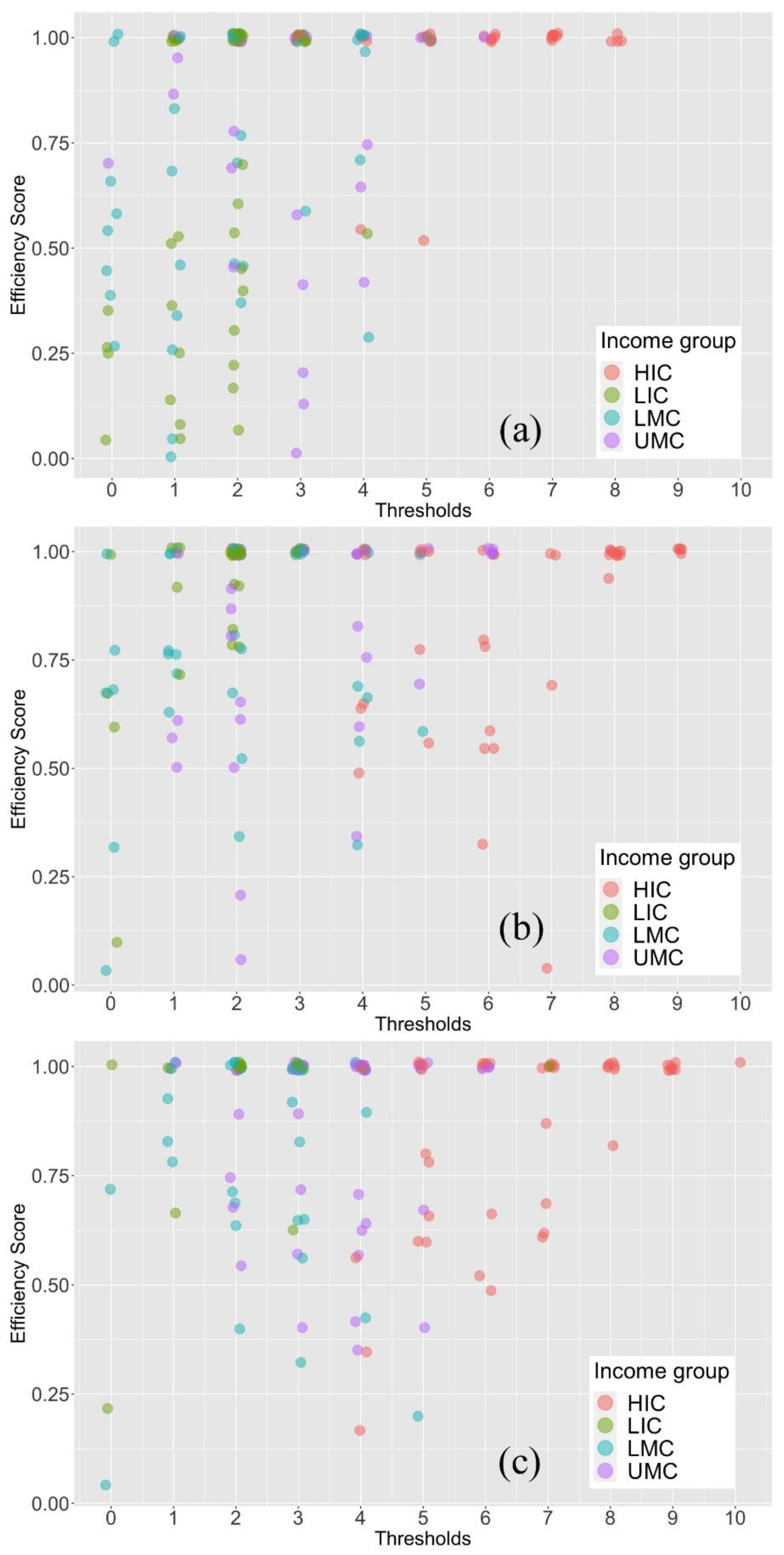 Sustainability 13 04913 g005