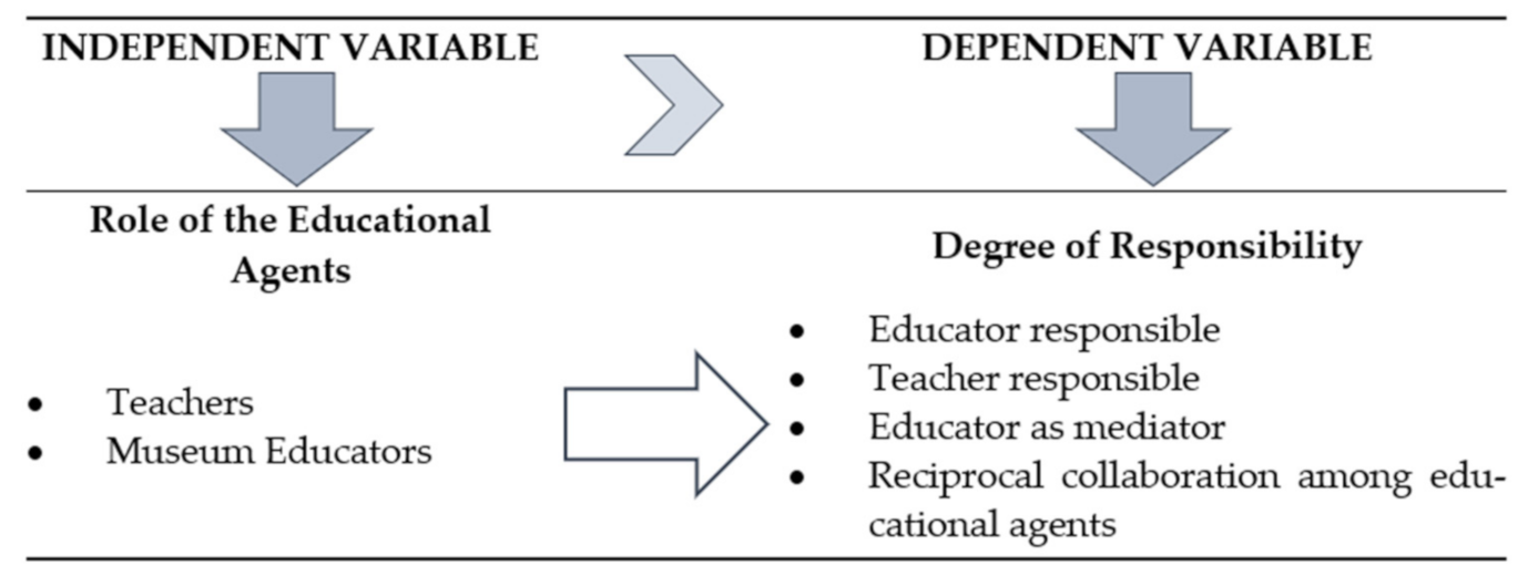 Sustainability 13 04915 g005 Sustainability 13 04915 g005