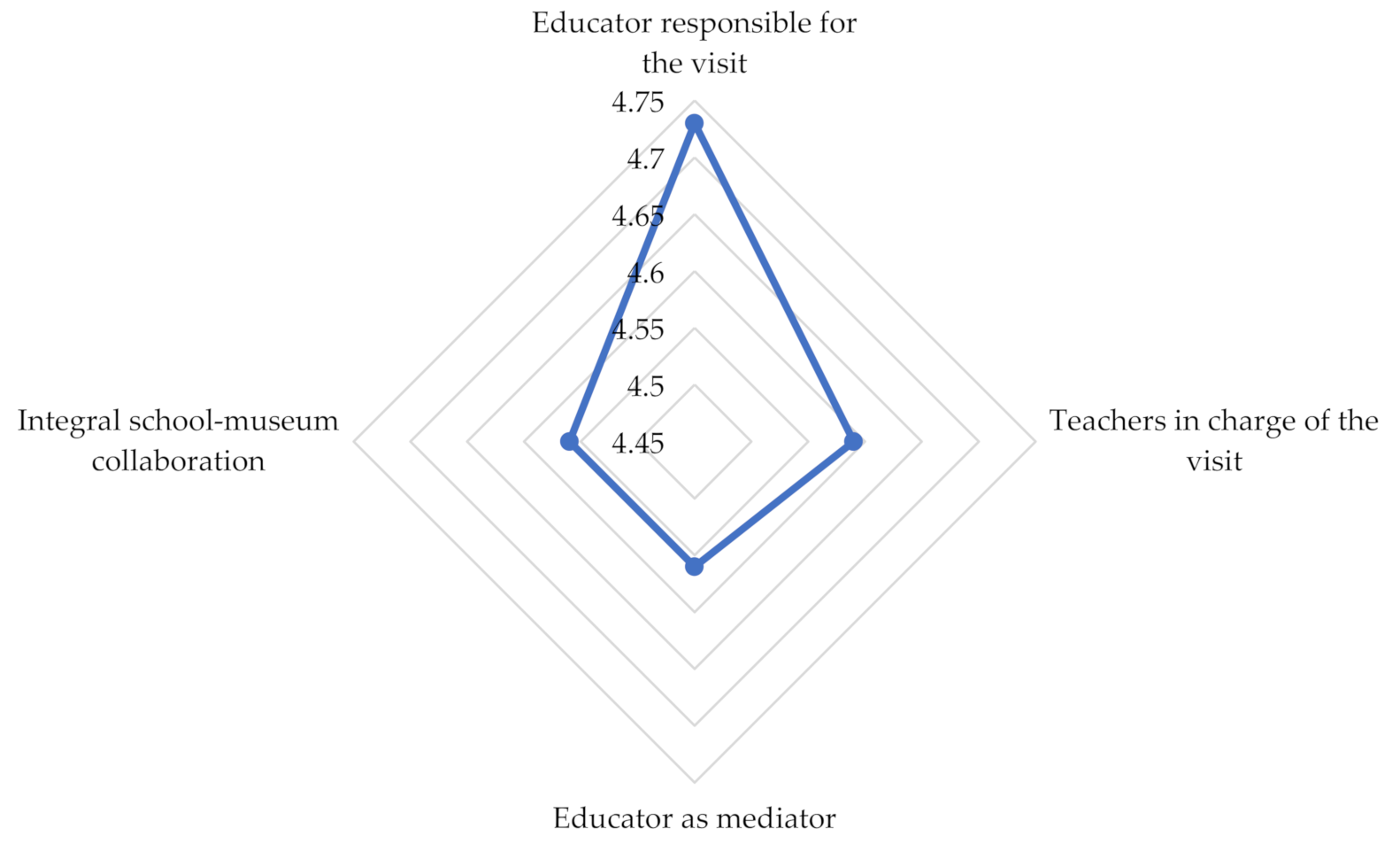Sustainability 13 04915 g011 Sustainability 13 04915 g011