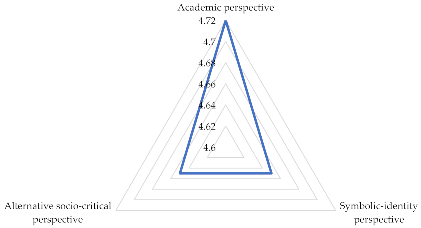 Sustainability 13 04915 g013 Sustainability 13 04915 g013