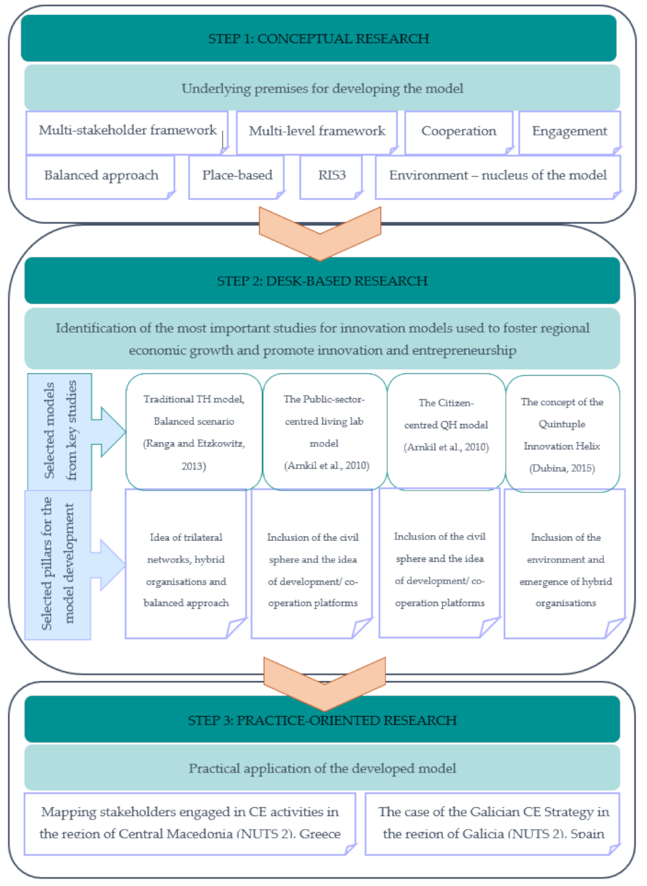 Sustainability 13 04916 g001