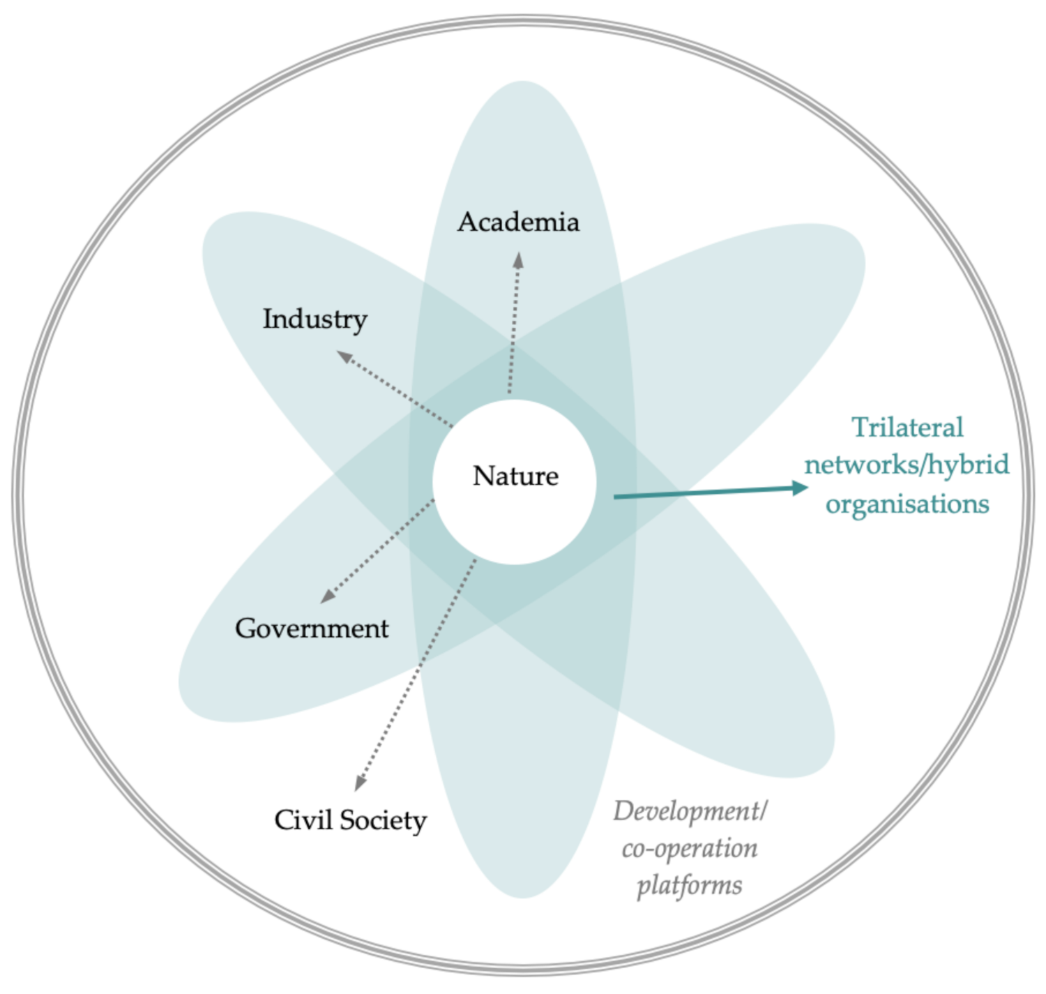 Sustainability 13 04916 g002