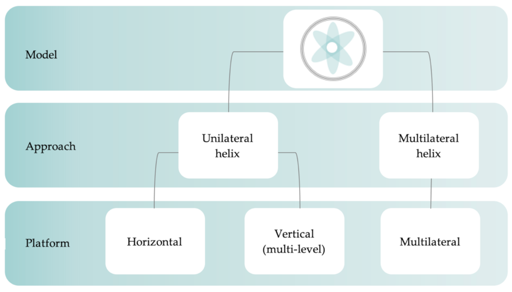 Sustainability 13 04916 g003