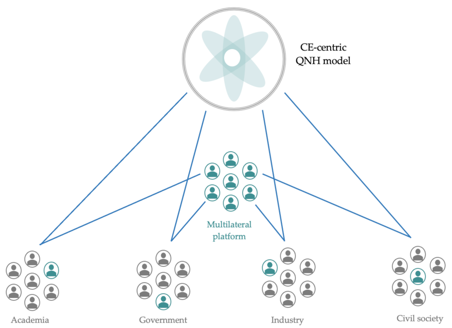 Sustainability 13 04916 g005