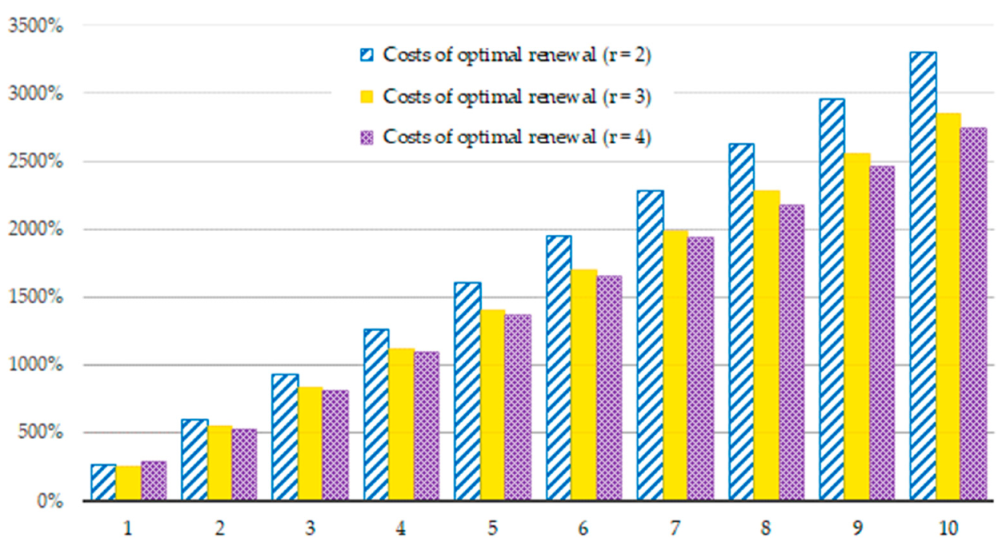 Sustainability 13 04917 g005