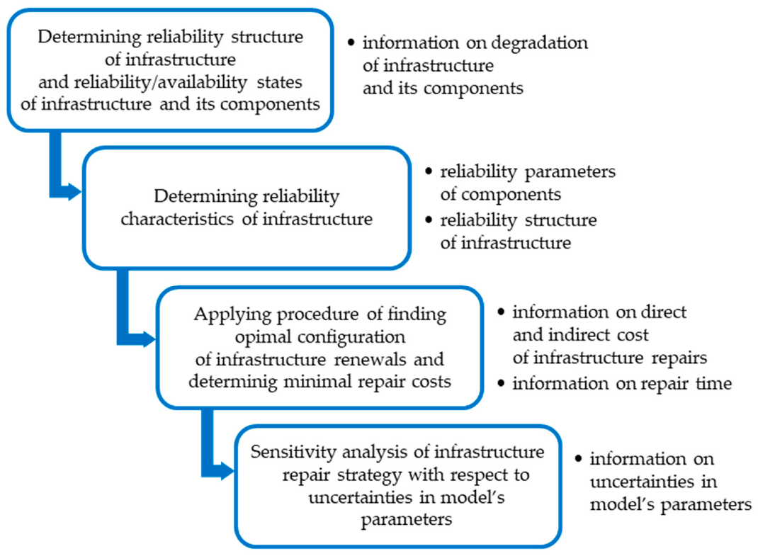 Sustainability 13 04917 g006