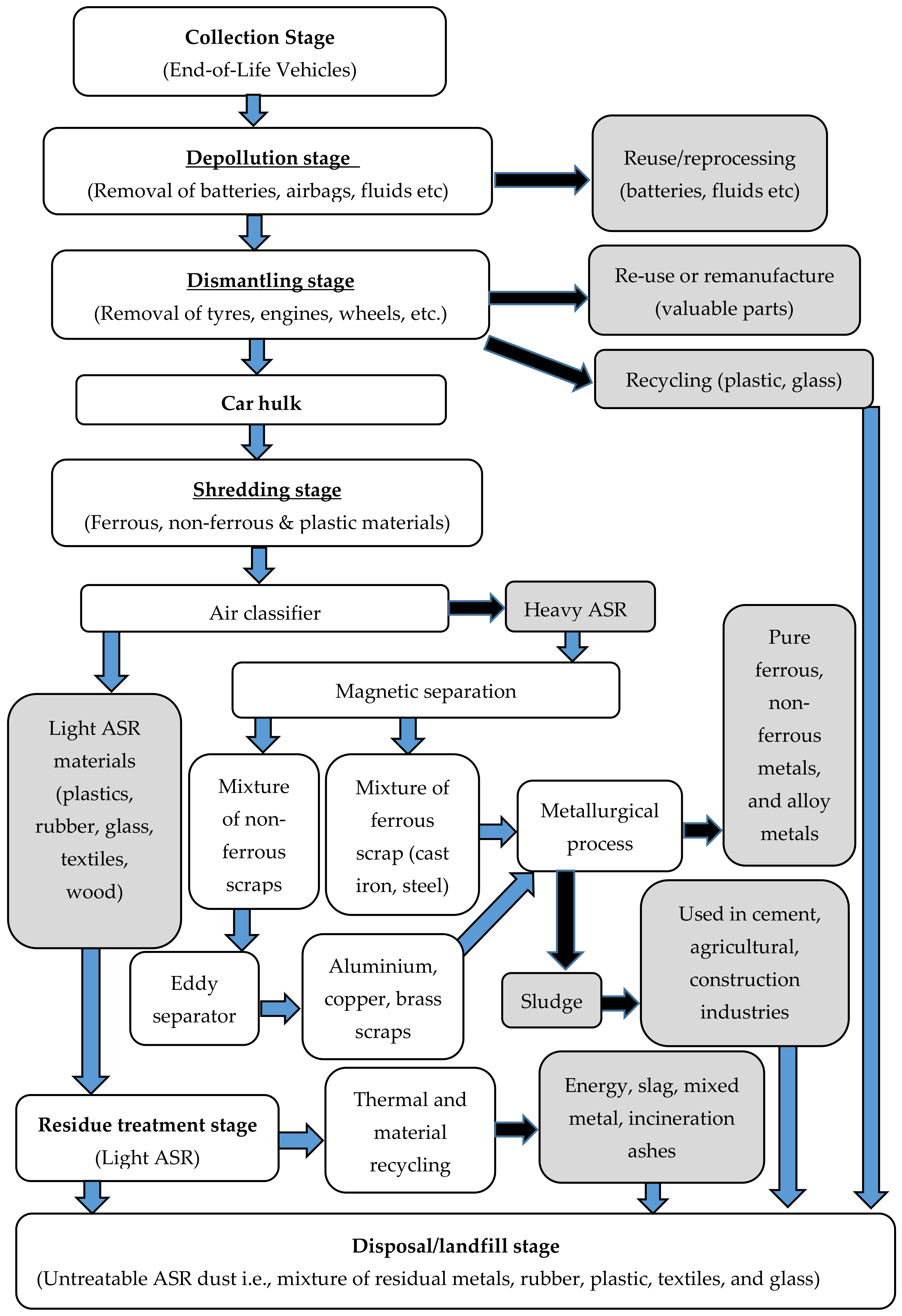 Sustainability 13 04918 g001 Sustainability 13 04918 g001
