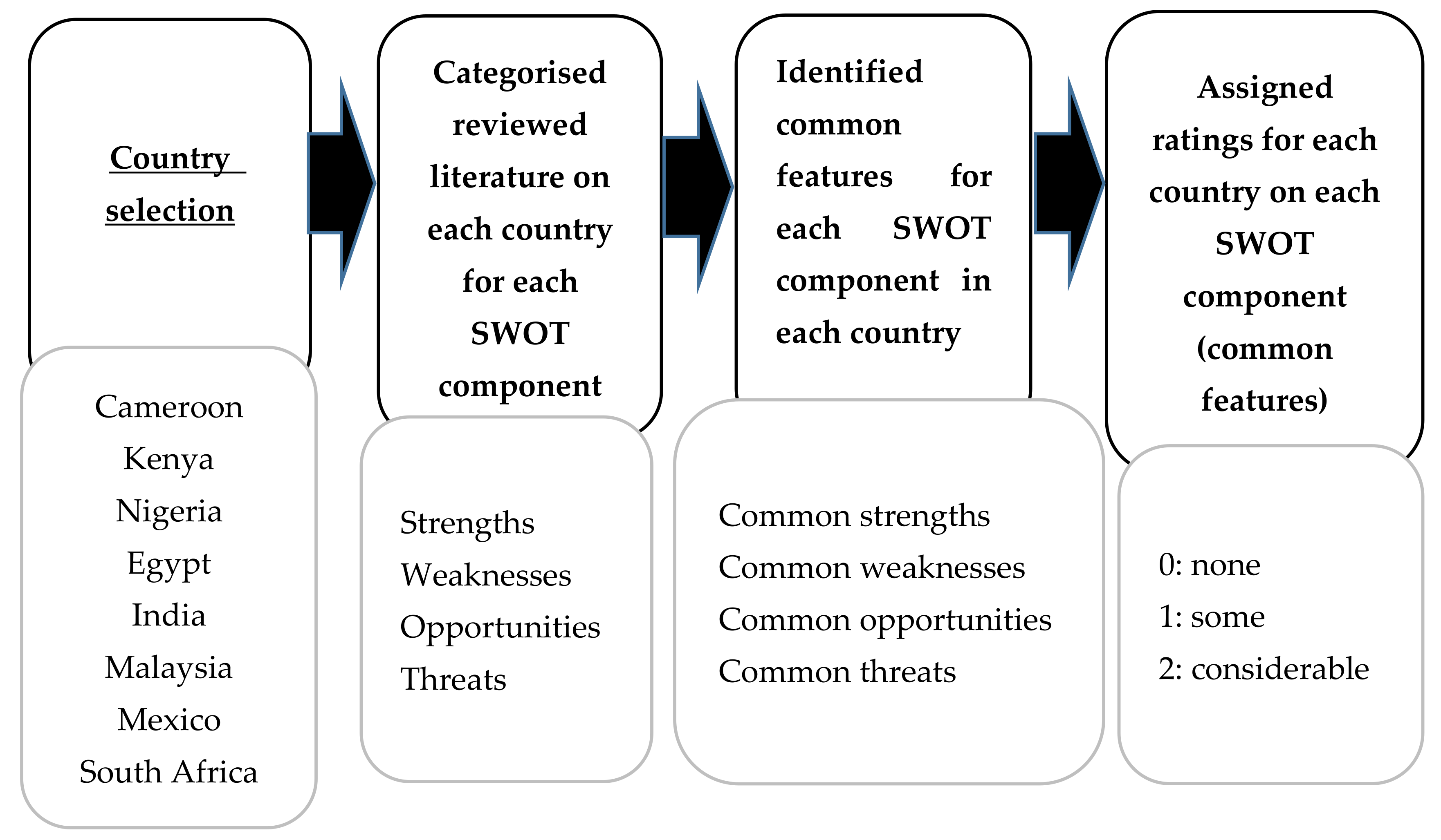 Sustainability 13 04918 g002 Sustainability 13 04918 g002