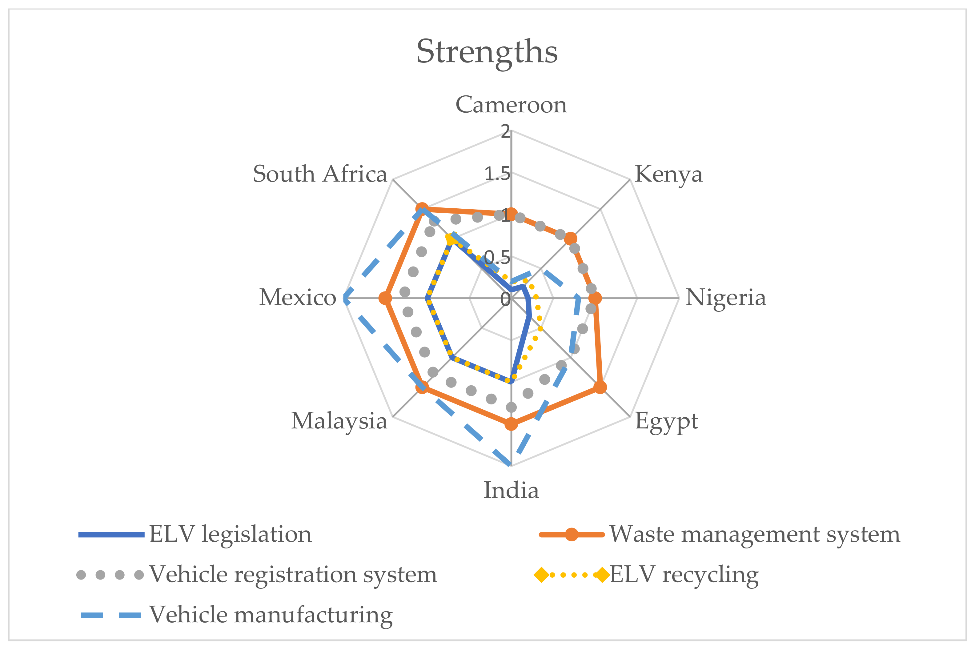Sustainability 13 04918 g003 Sustainability 13 04918 g003