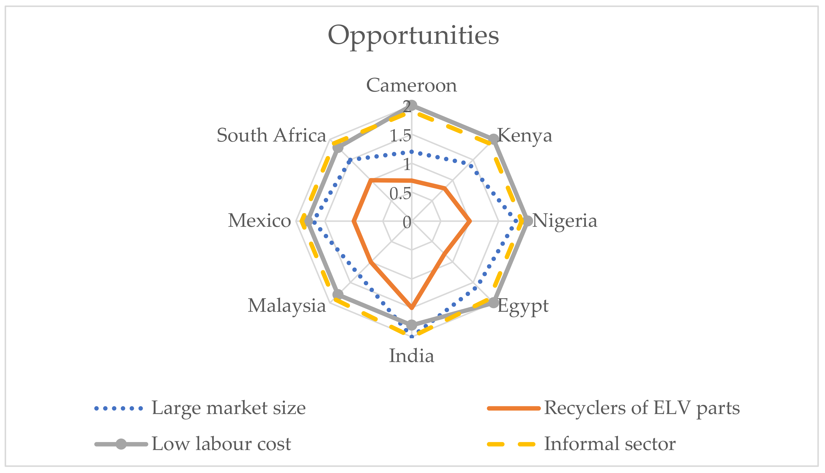 Sustainability 13 04918 g005 Sustainability 13 04918 g005