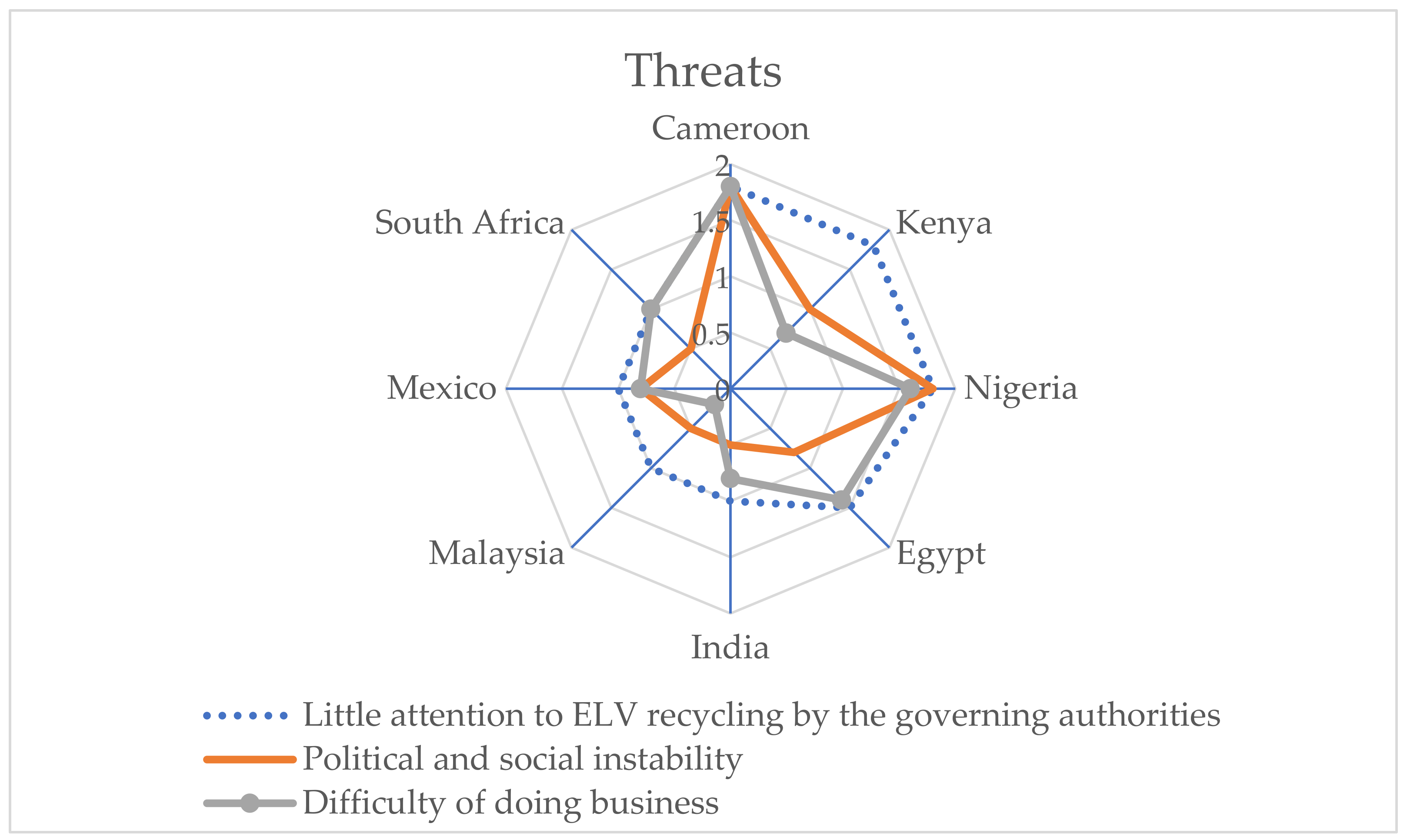 Sustainability 13 04918 g006 Sustainability 13 04918 g006