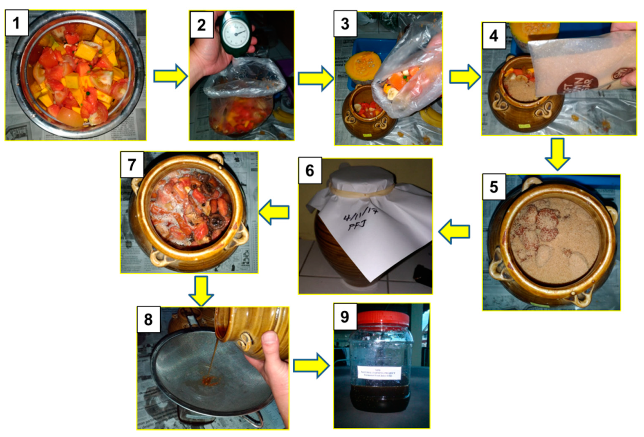 Sustainability 13 04919 g002