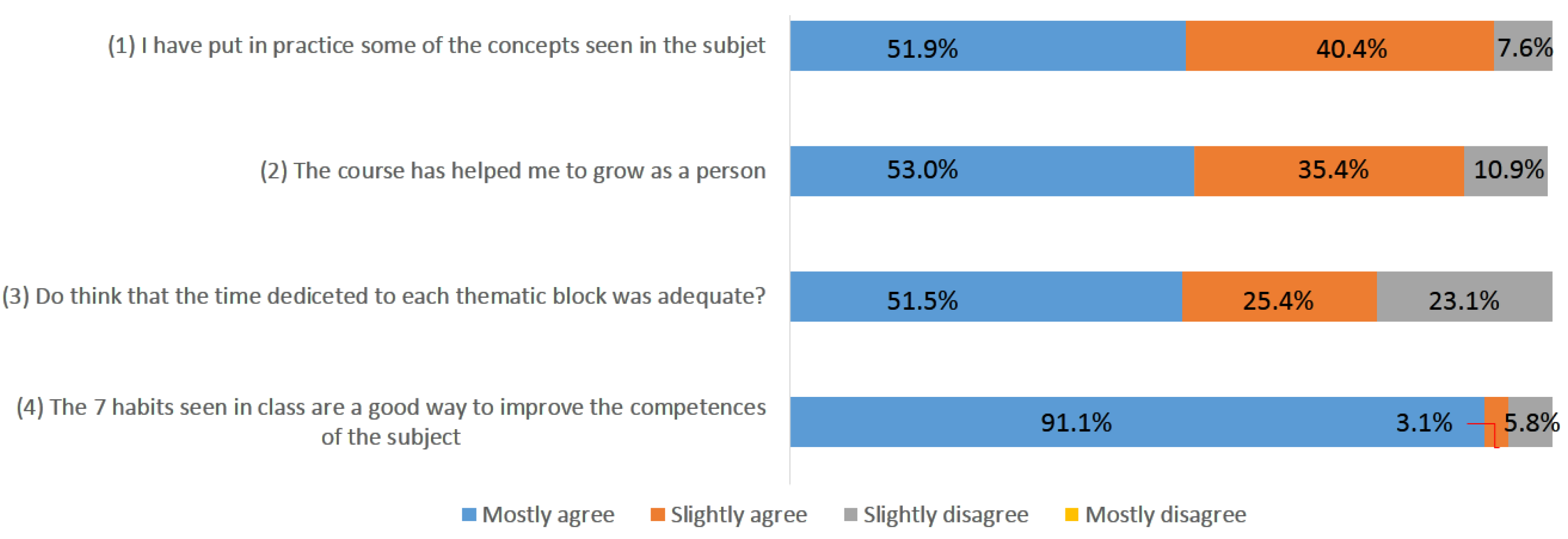 Sustainability 13 04921 g003