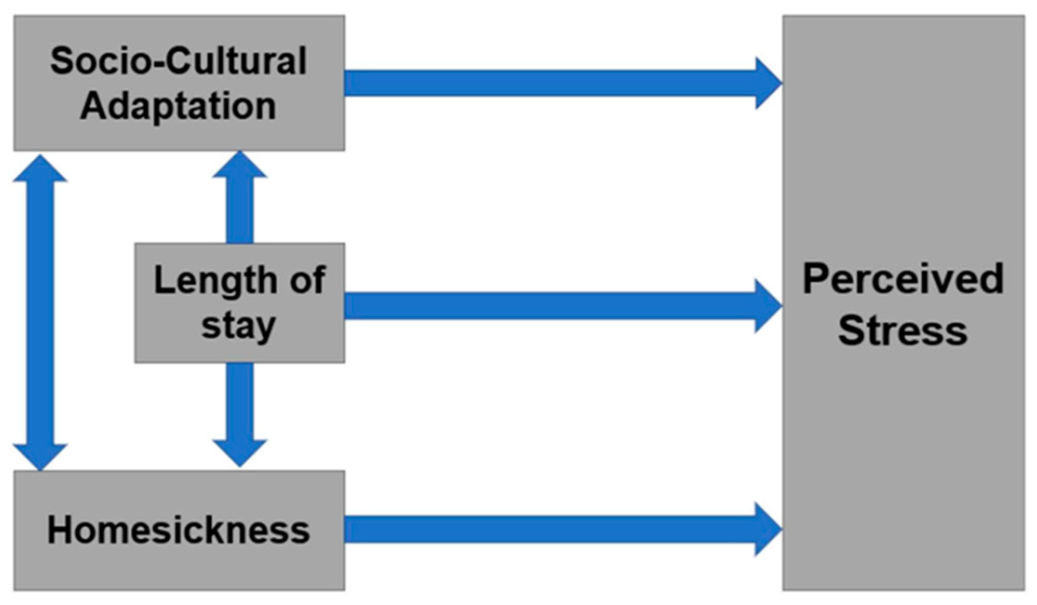 Sustainability 13 04924 g001