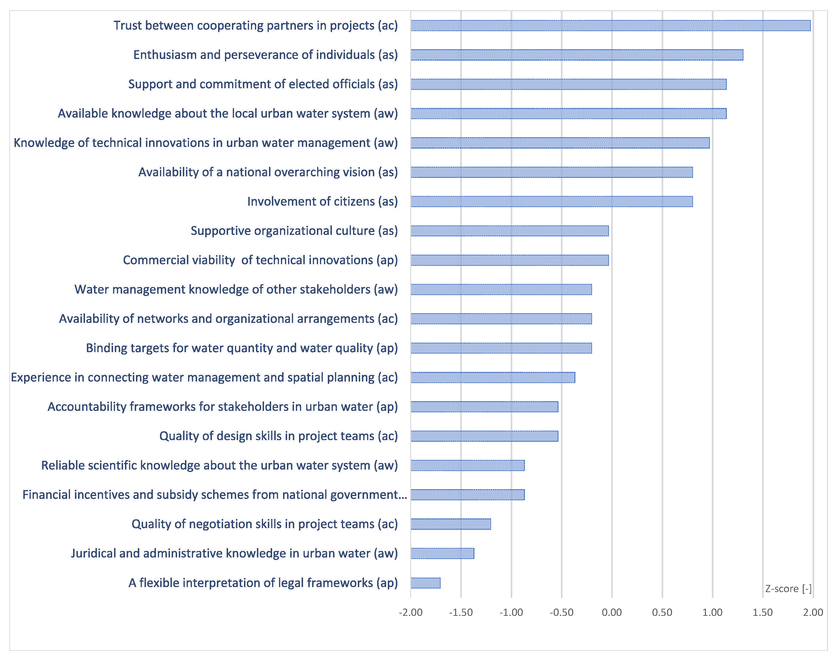 Sustainability 13 04925 g003