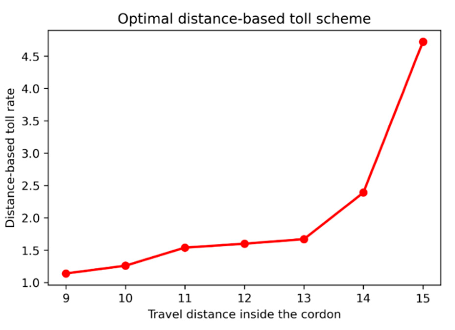 Sustainability 13 04931 g003 Sustainability 13 04931 g003