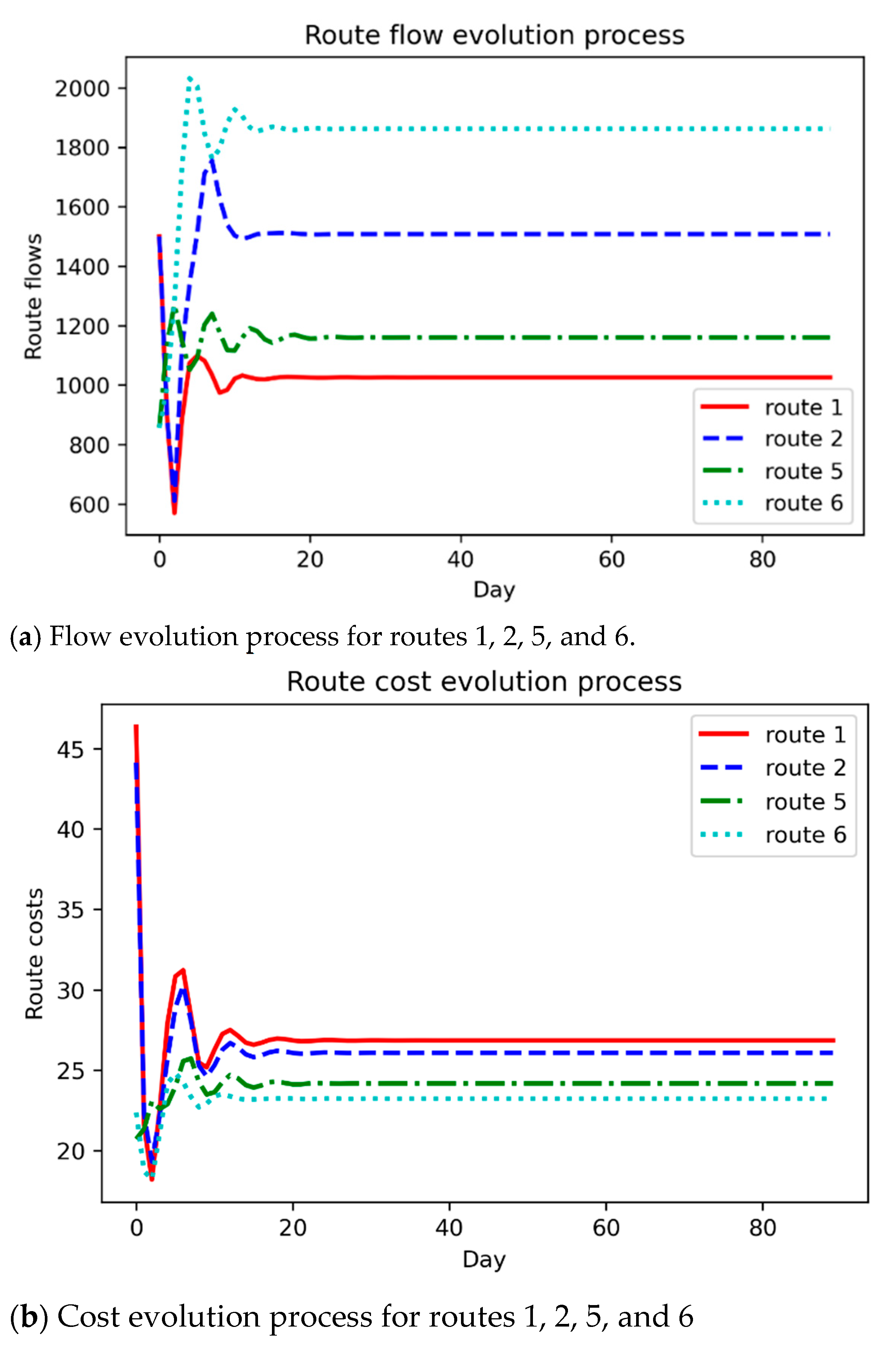 Sustainability 13 04931 g004 Sustainability 13 04931 g004