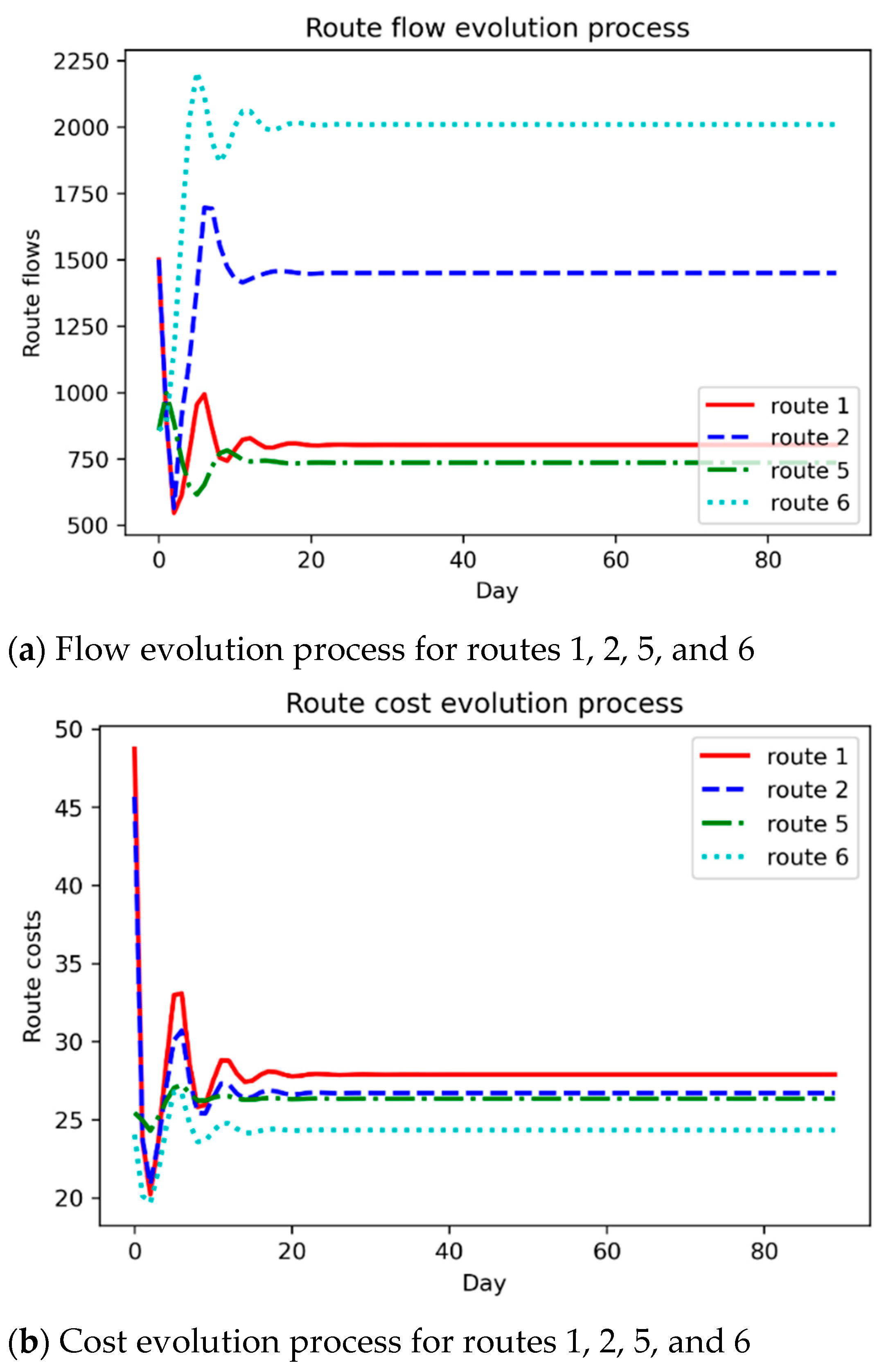 Sustainability 13 04931 g005 Sustainability 13 04931 g005