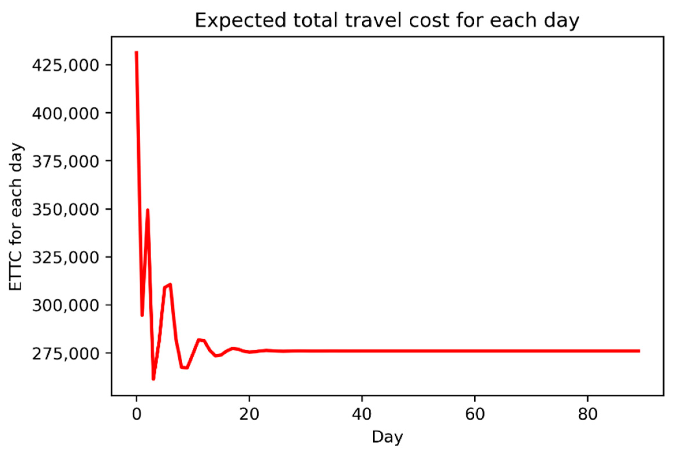 Sustainability 13 04931 g006 Sustainability 13 04931 g006