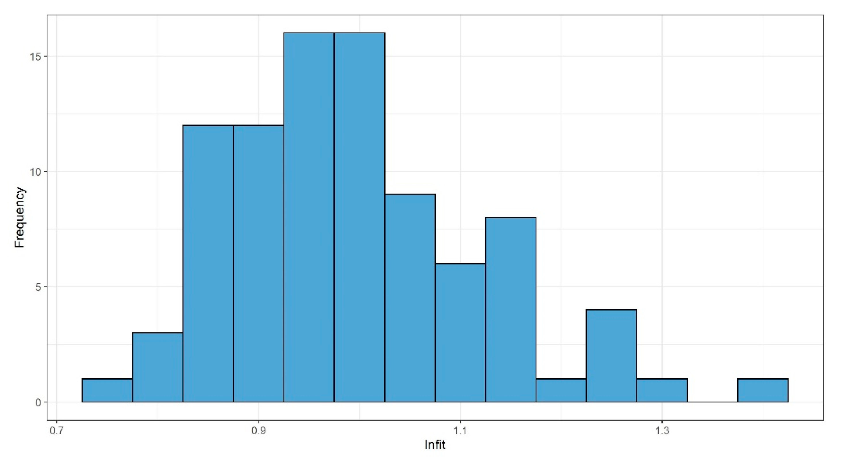 Sustainability 13 04932 g002